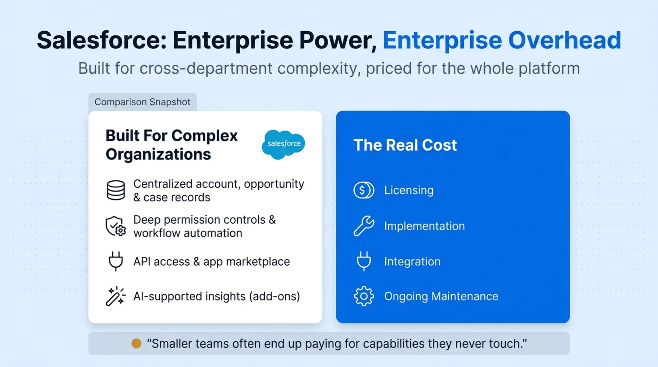Enterprise sales team using Salesforce dashboard for pipeline management