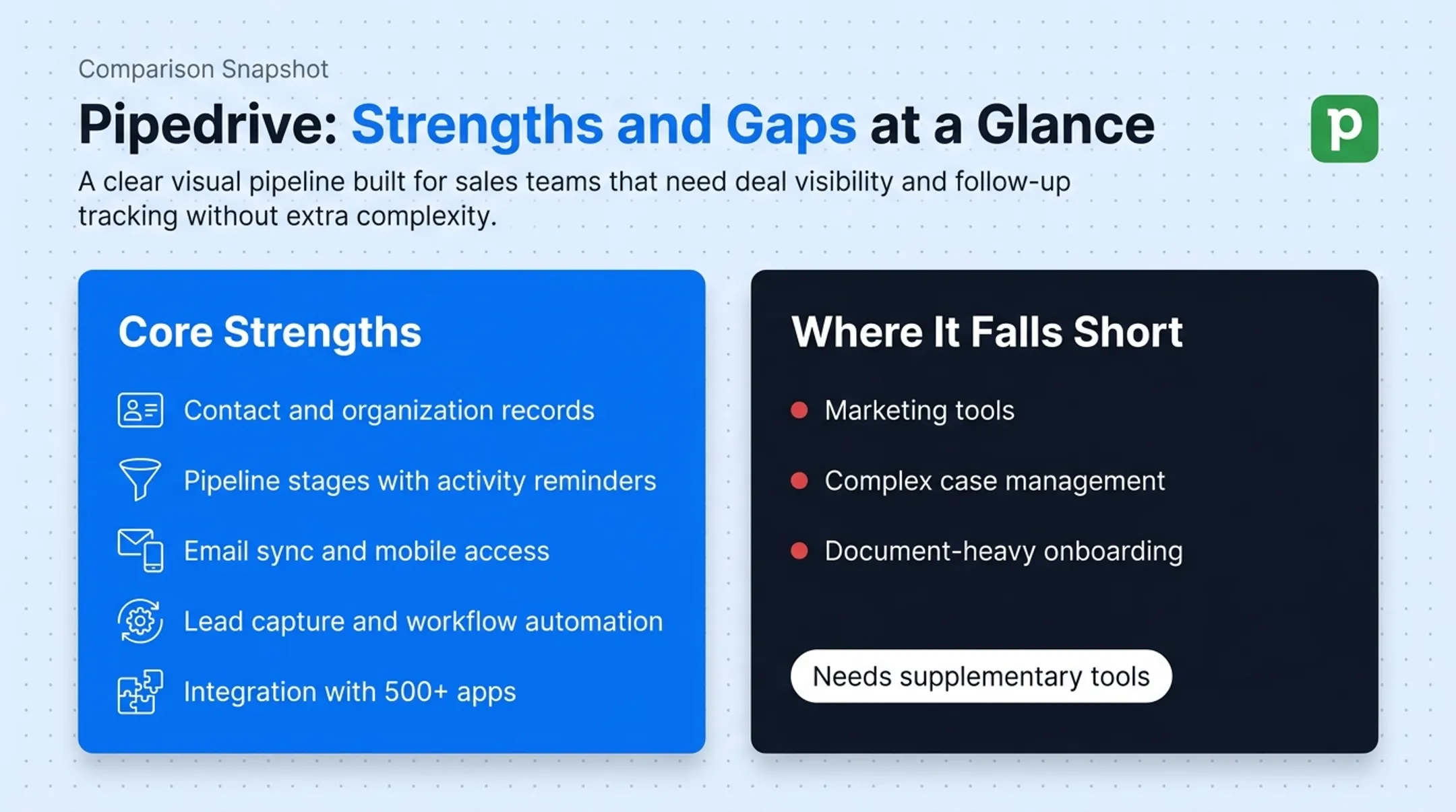 Visual sales pipeline dashboard showing deal stages and activity tracking