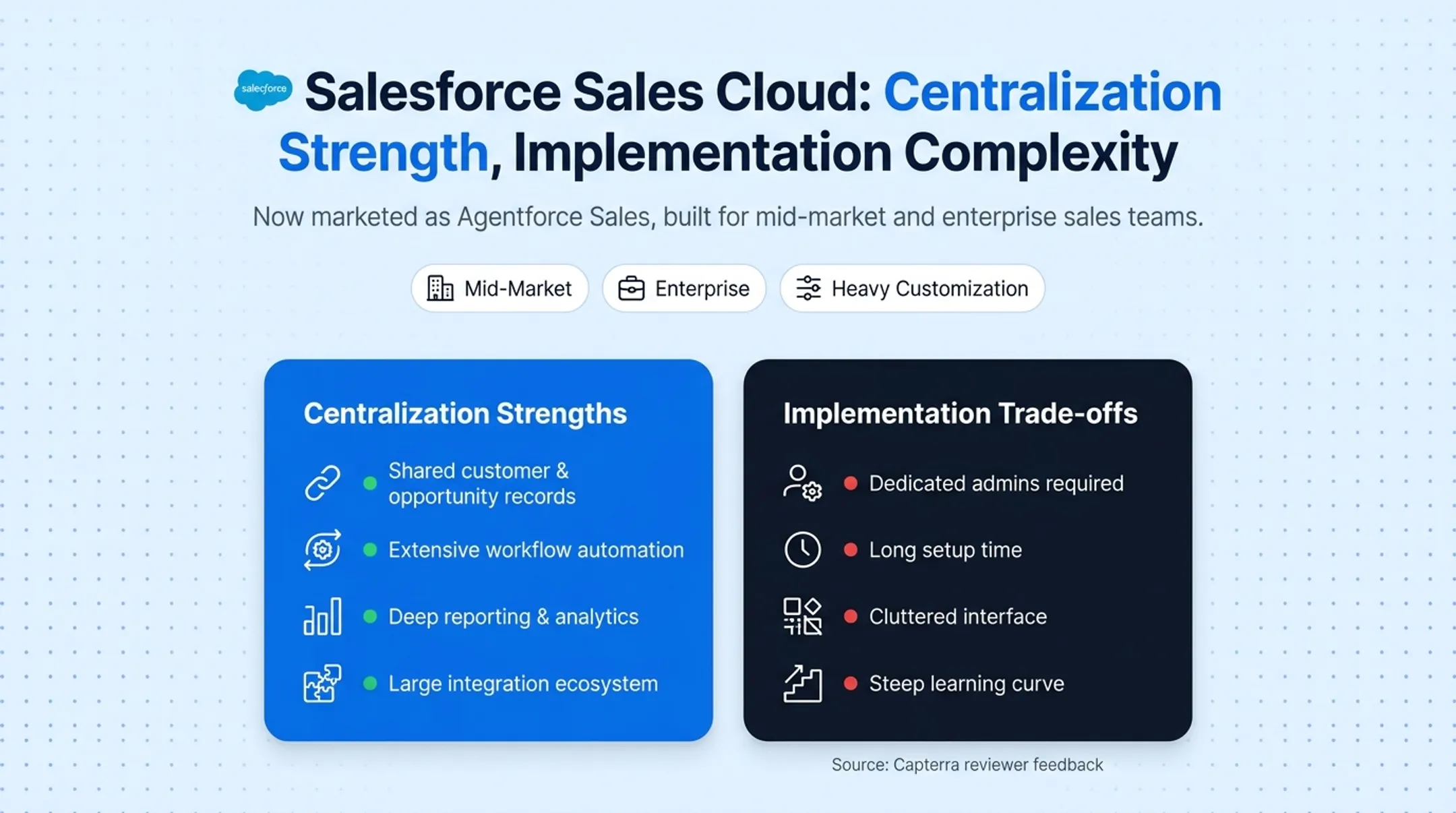 Comparison chart of five leading centralized CRM platforms and pricing