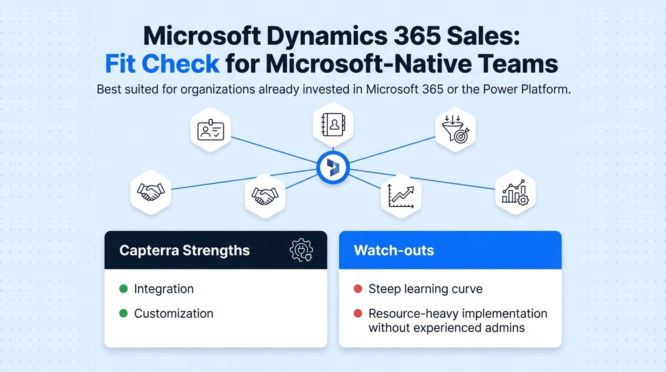 Microsoft Dynamics 365 dashboard showing sales pipeline and analytics