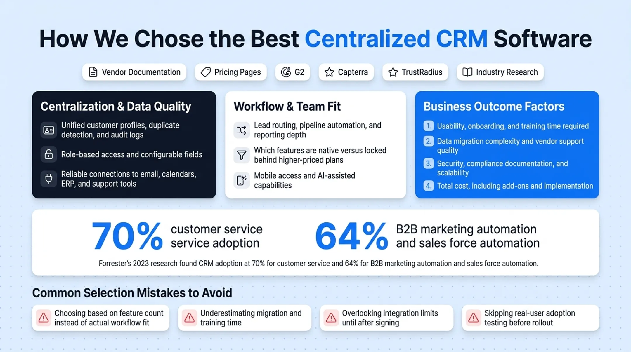 CRM adoption rates across customer service marketing and sales departments