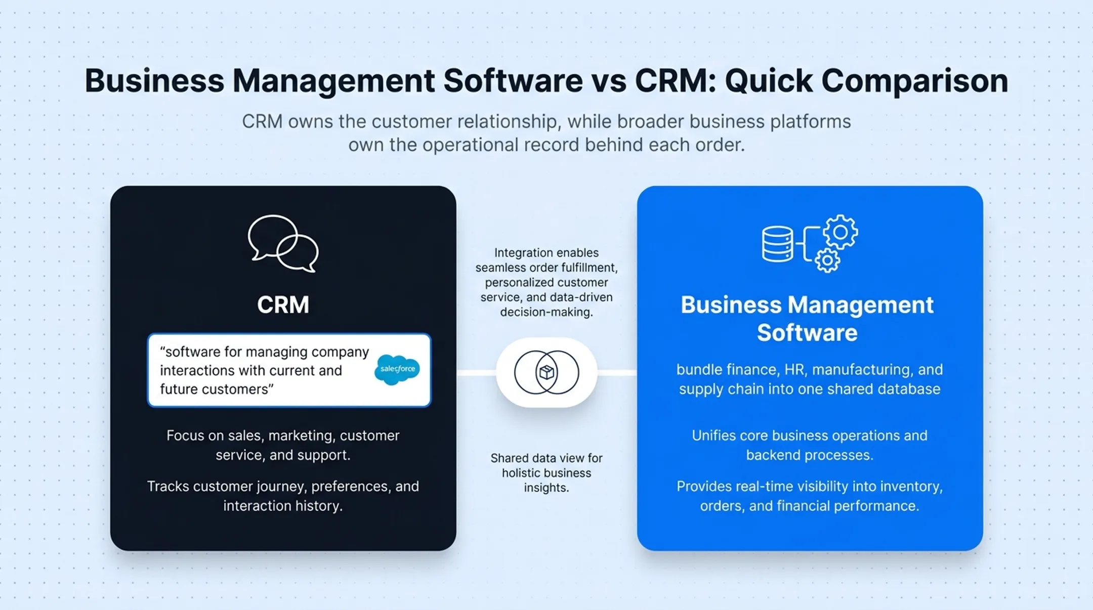 Business management software versus CRM software side-by-side comparison chart