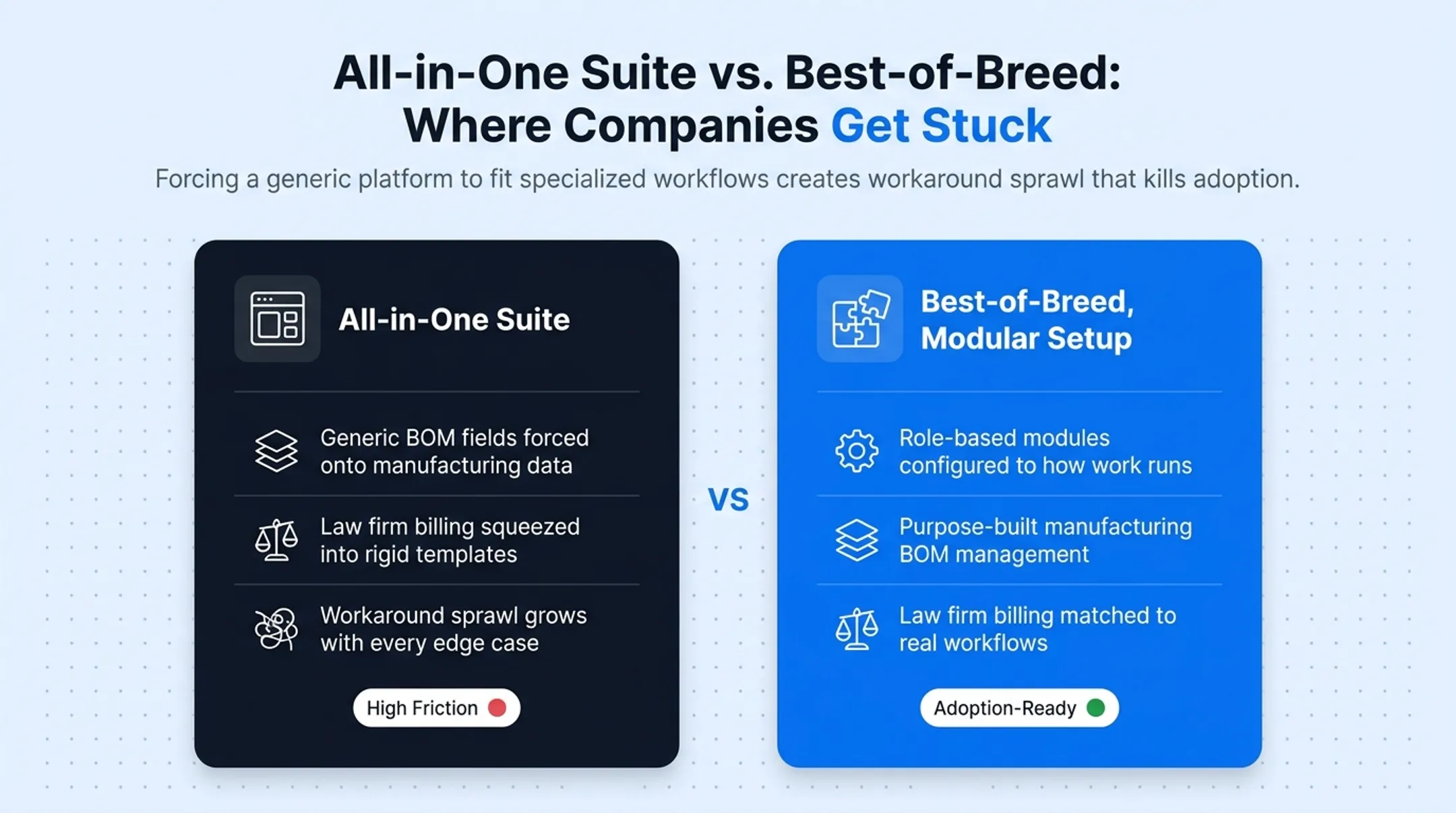 All-in-one suite versus best-of-breed ERP CRM comparison chart