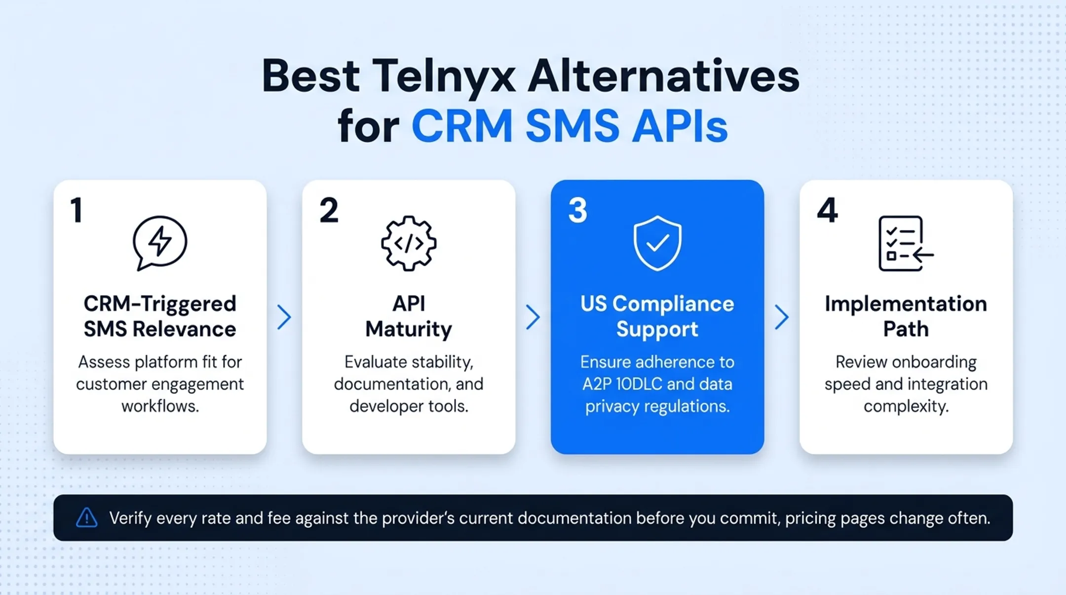 Telnyx alternatives comparison table for CRM SMS pricing and features