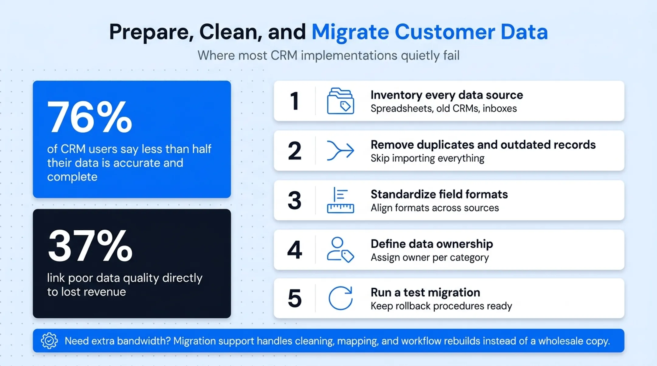 5-step data migration checklist for clean CRM data preparation