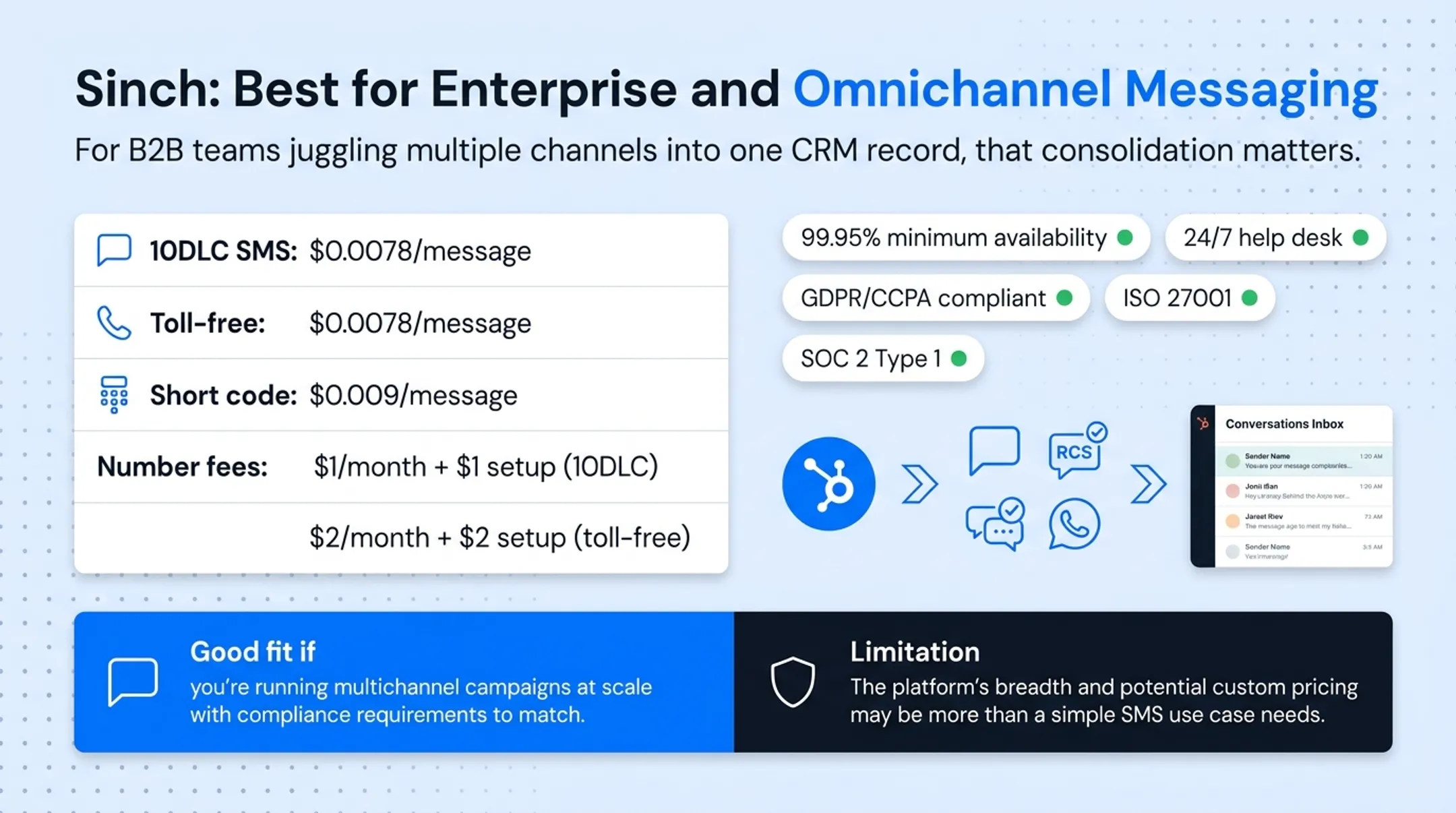 Omnichannel enterprise messaging architecture spanning SMS WhatsApp RCS voice