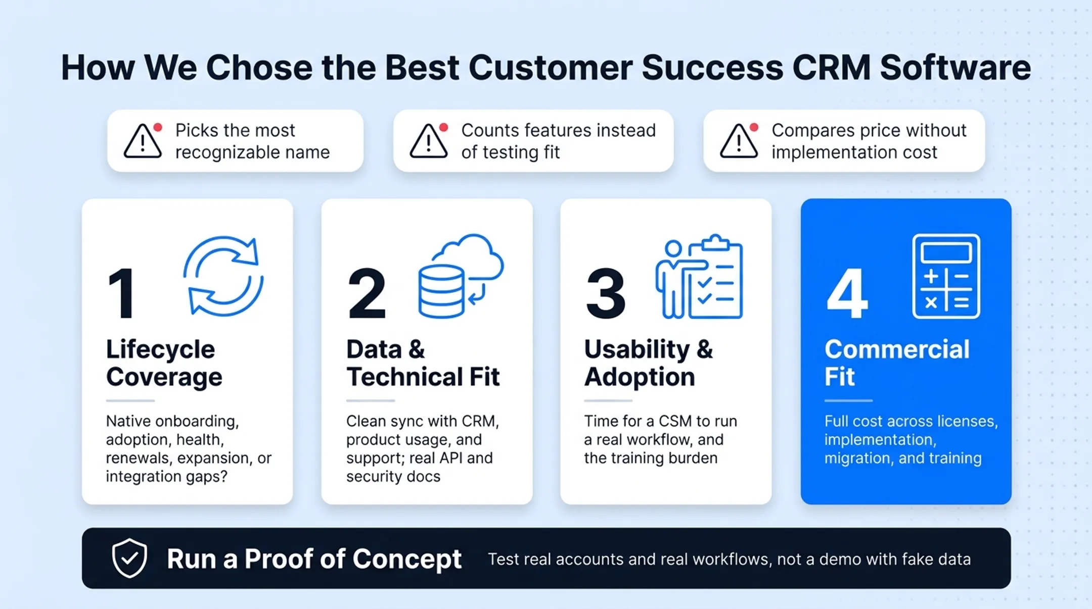 Four-step evaluation framework for choosing customer success CRM software
