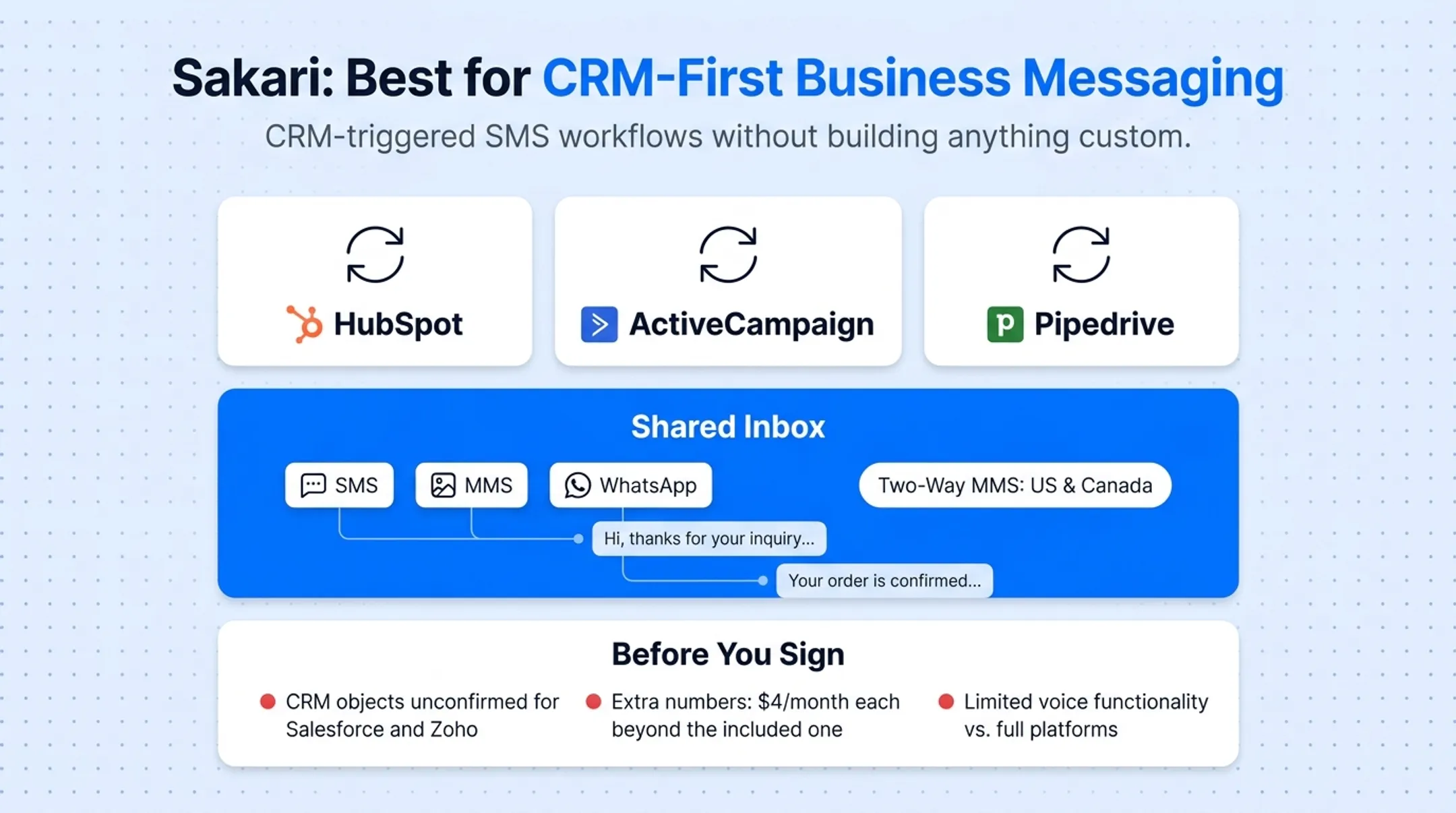 Sakari shared inbox interface consolidating SMS MMS and WhatsApp conversations