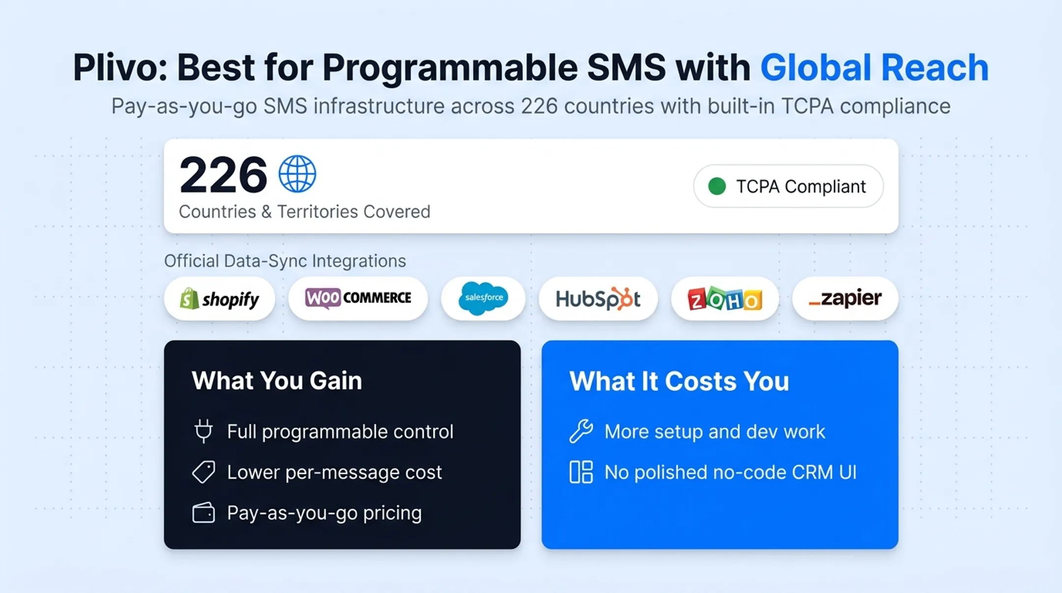 CRM-first versus API-first SMS platform comparison chart for businesses