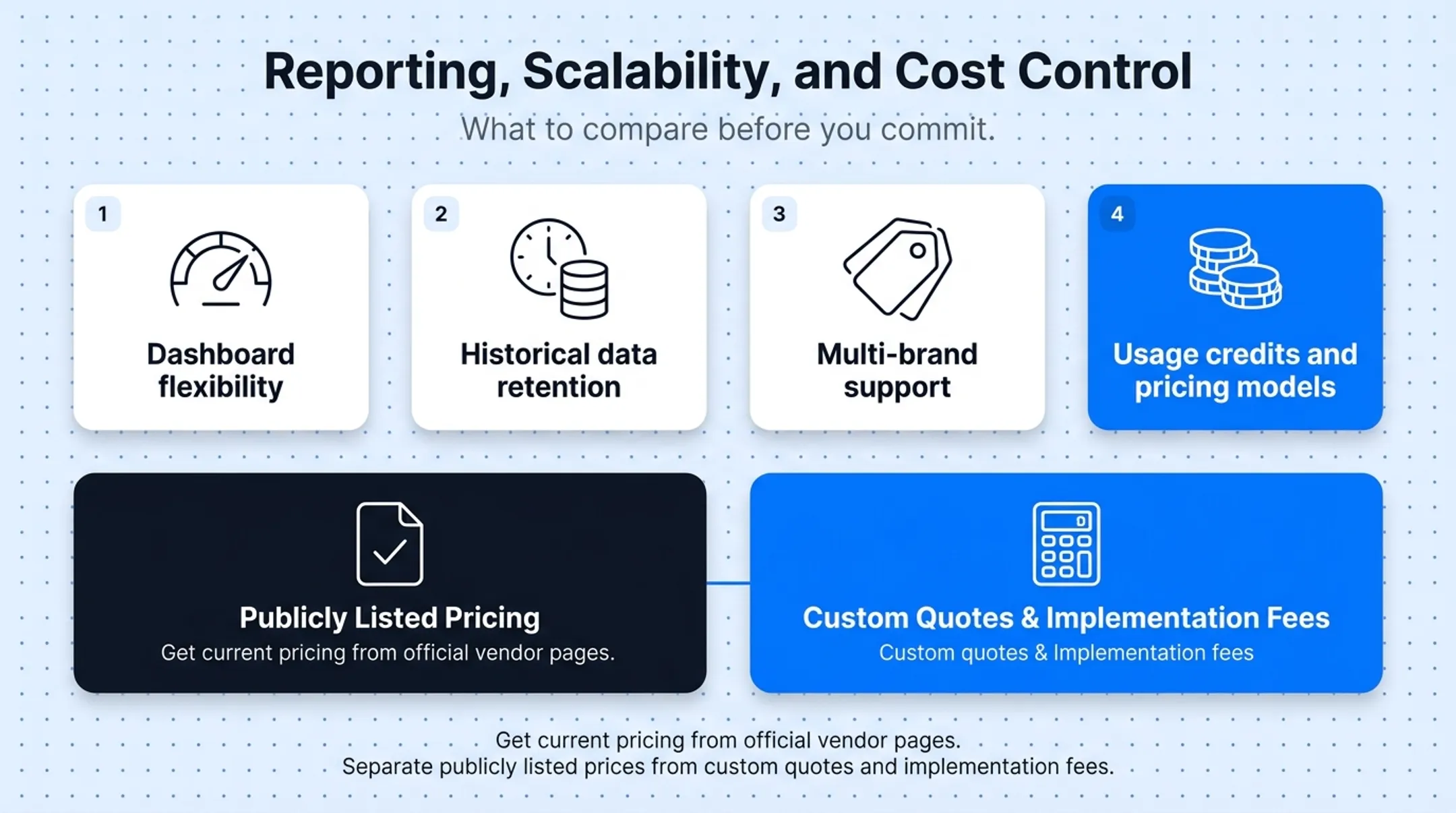 AEO CRM platform evaluation checklist across five key capability areas