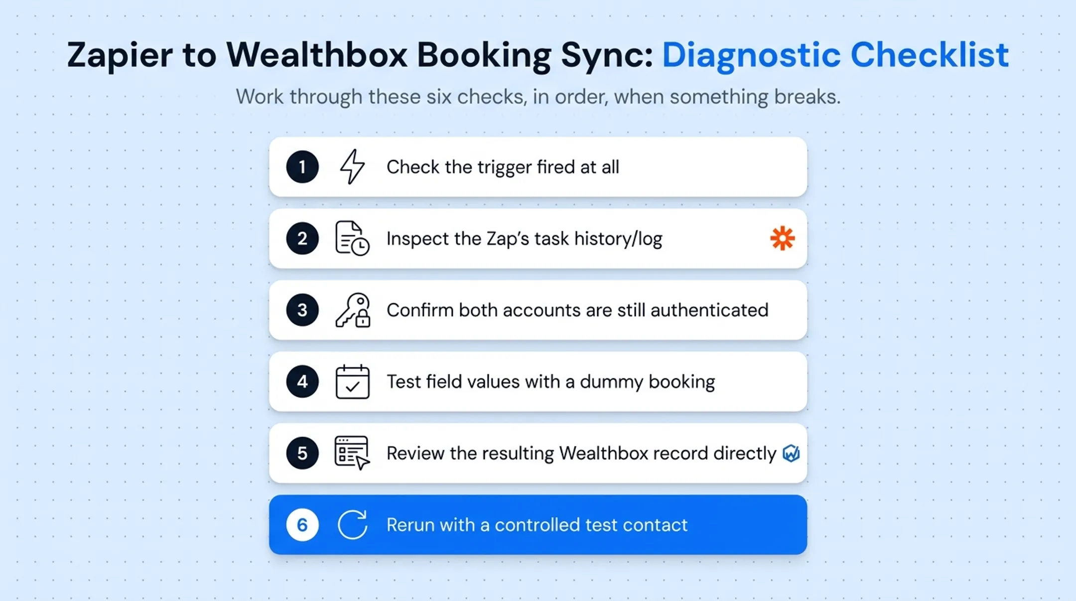 Six-step troubleshooting checklist for broken Calendly Wealthbox automation
