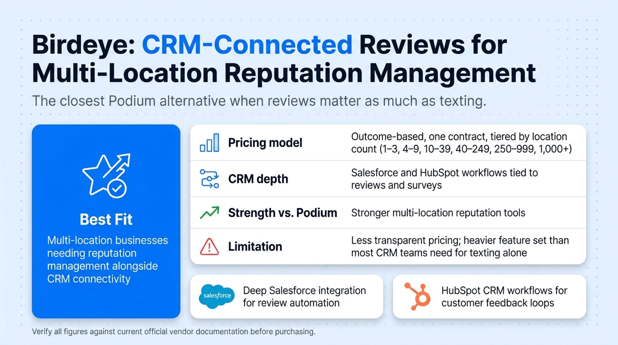Six Podium alternatives compared by CRM depth SMS reviews and pricing
