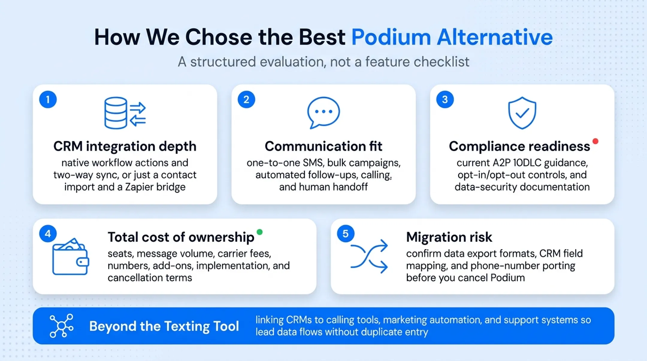 Structured evaluation checklist for choosing a CRM communication platform