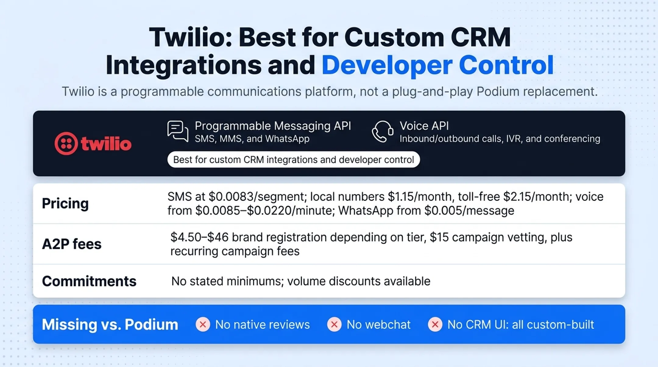 Developer building custom communication workflow using programmable API platform