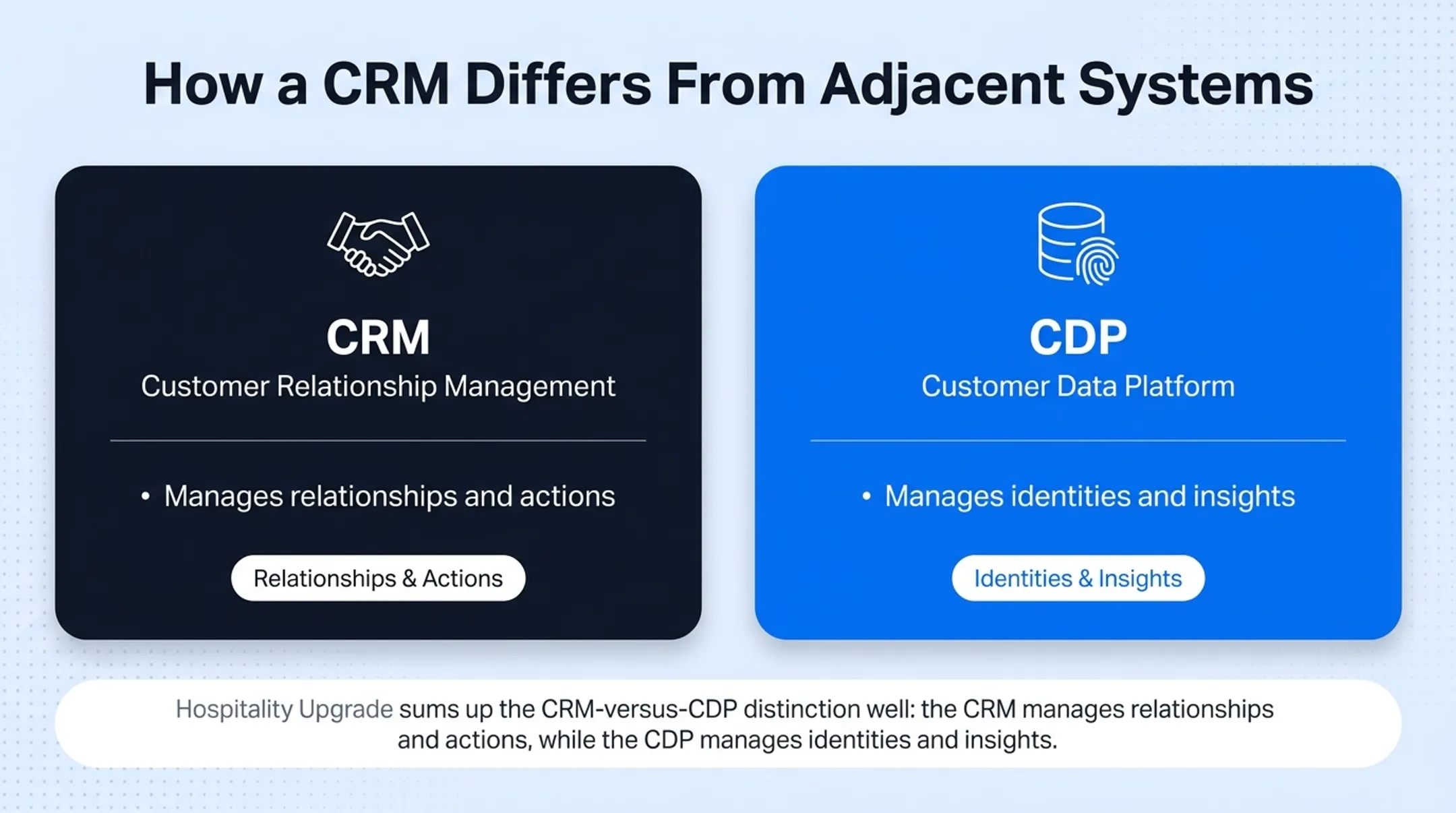 CRM versus PMS CDP booking engine and loyalty platform comparison chart