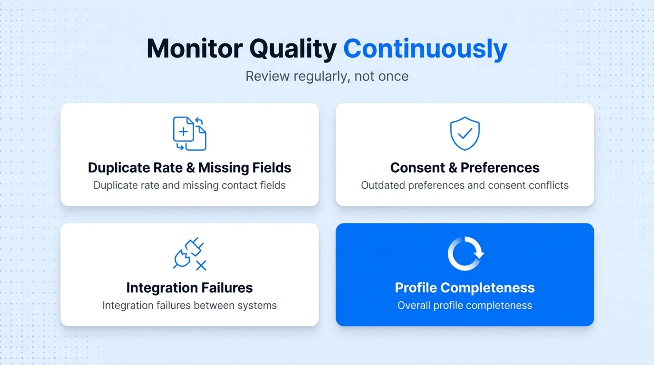 Guest data quality monitoring checklist covering duplicates consent and completeness