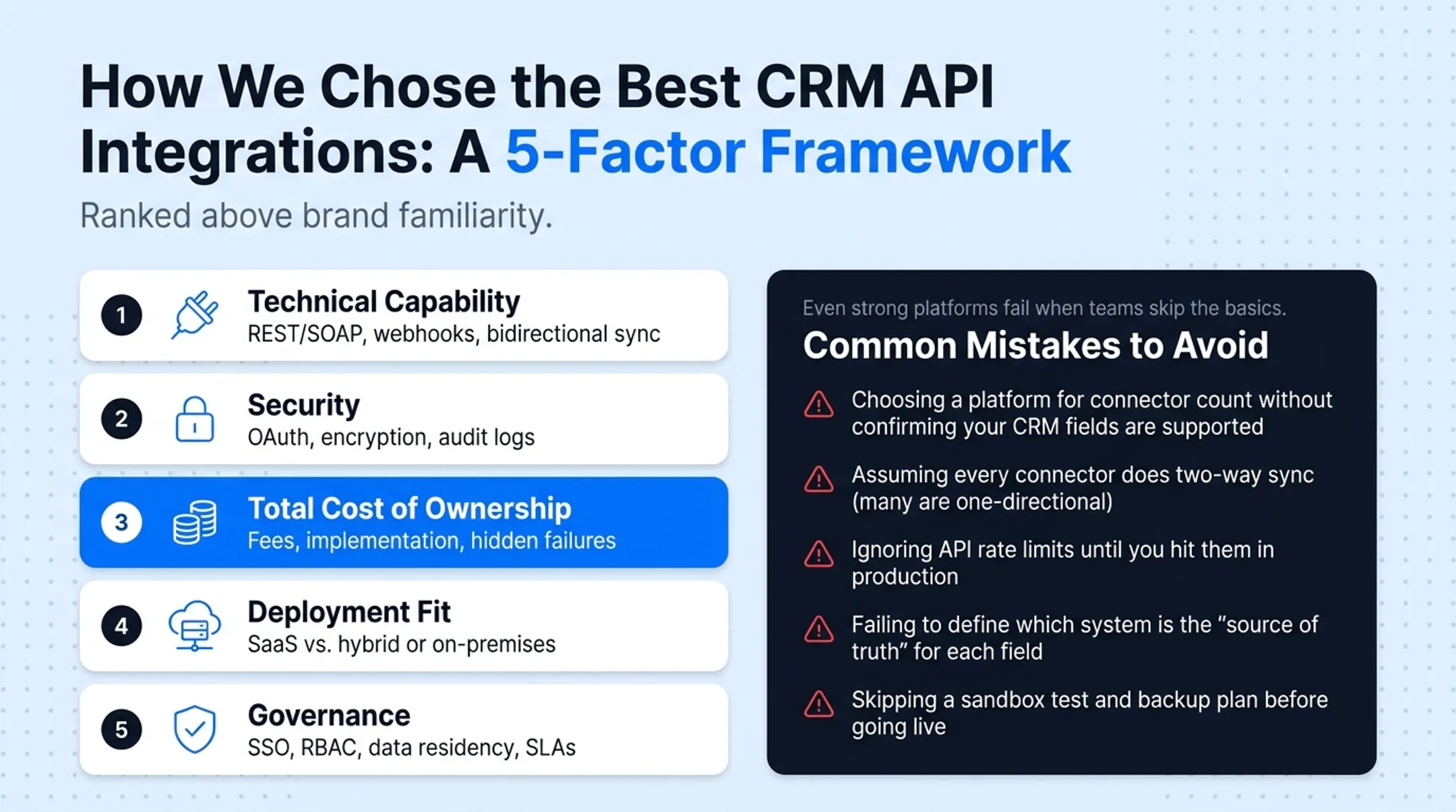 Five evaluation factors for choosing a CRM API integration platform