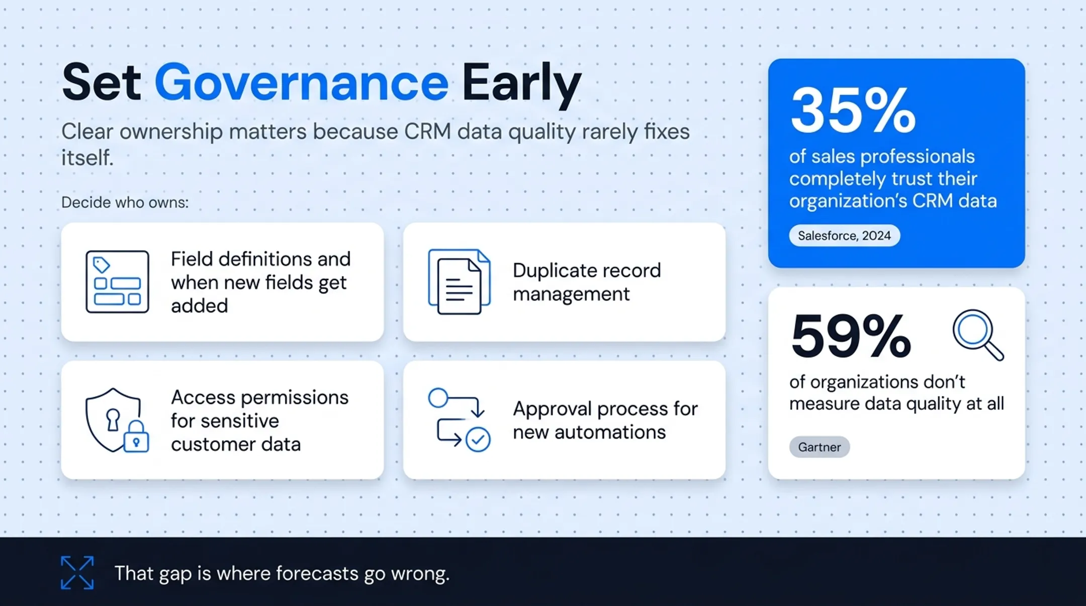 CRM data trust and quality measurement statistics comparison chart