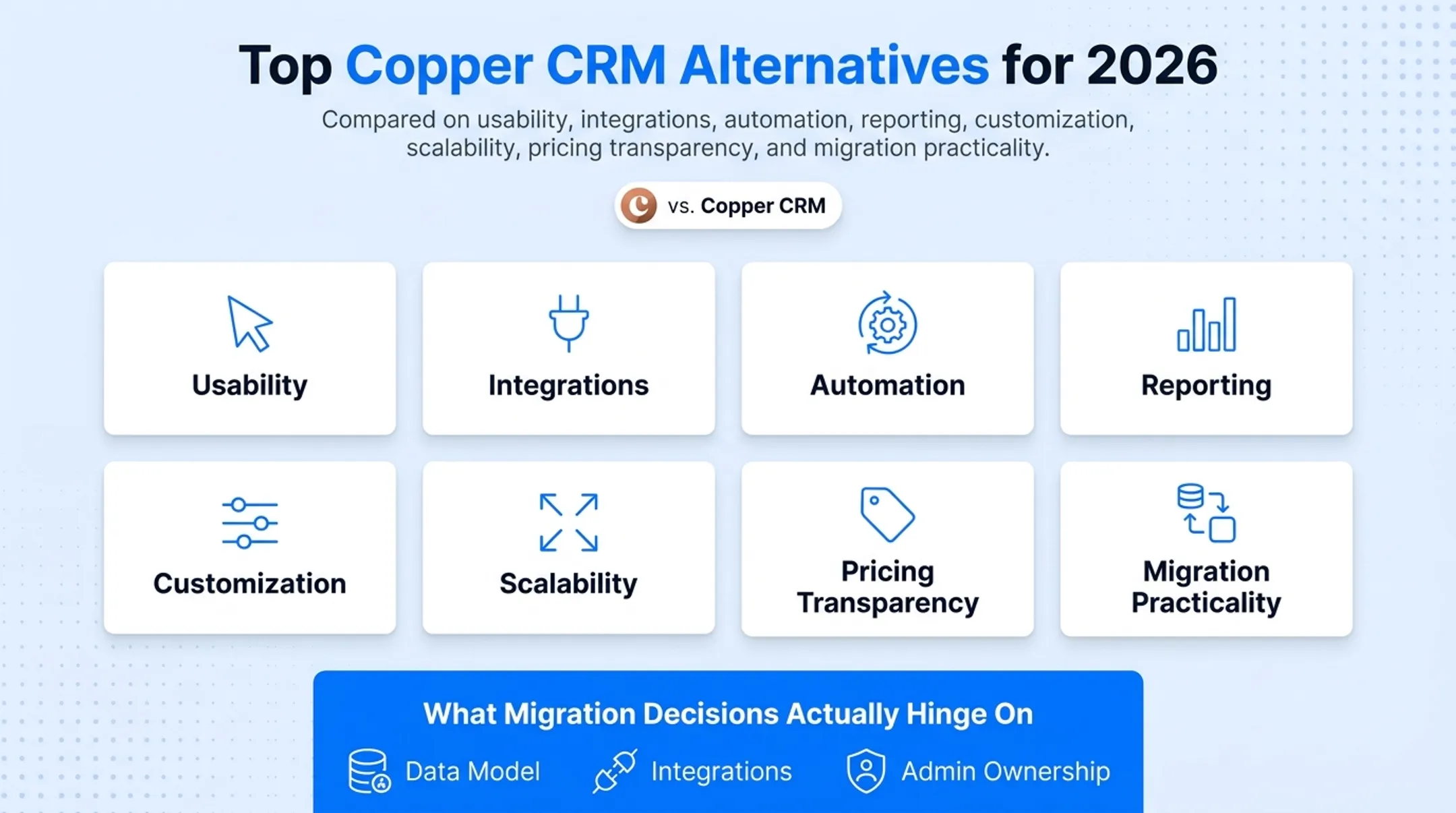Copper CRM alternatives comparison chart with pricing and standout features