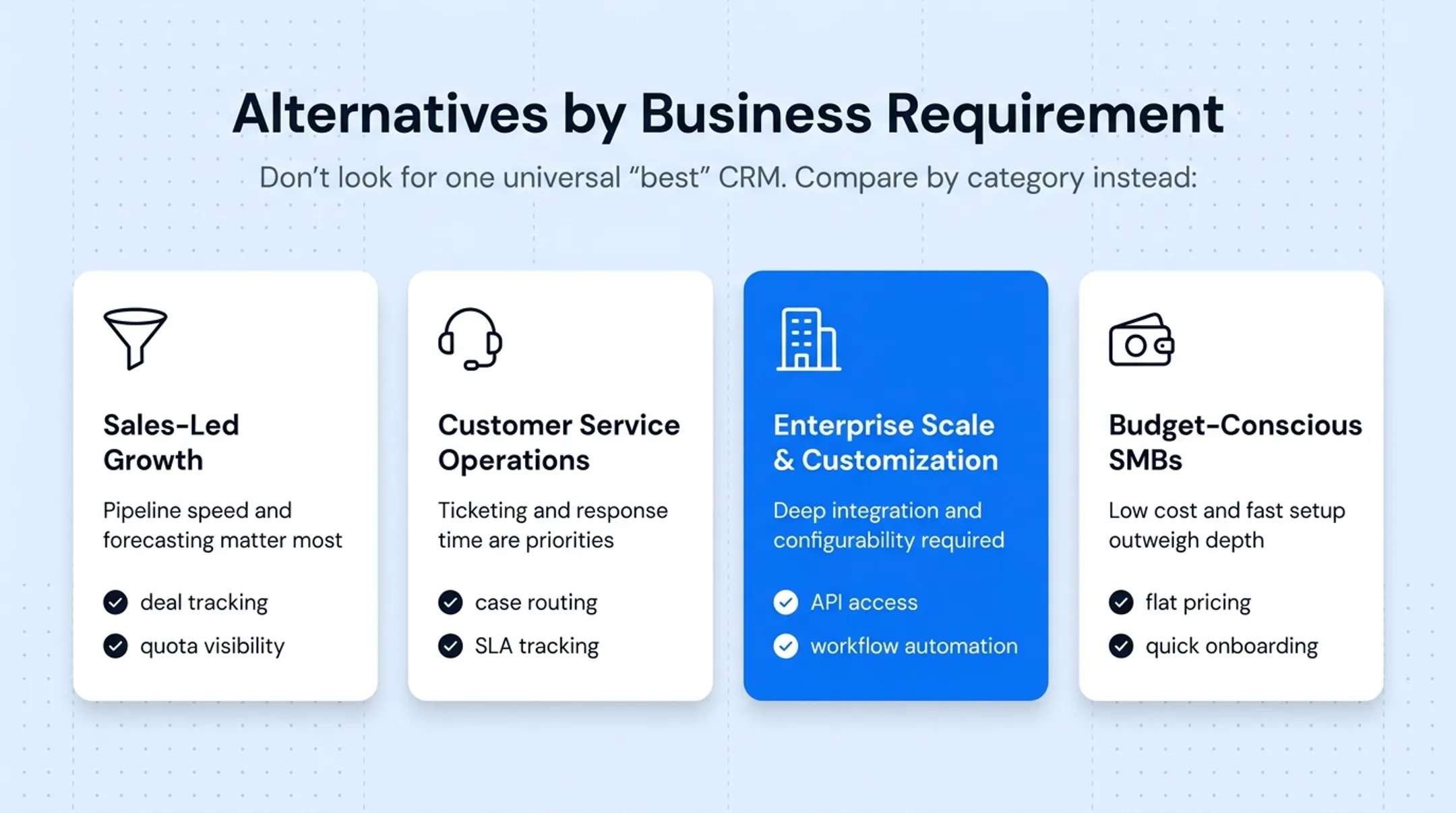 CRM pricing comparison chart Pipedrive HubSpot Salesforce ClickUp