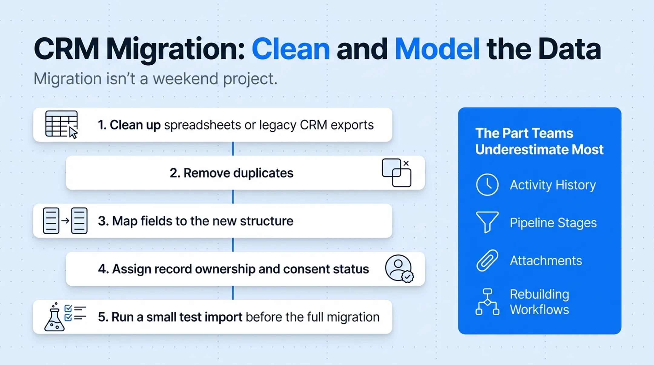5-step CRM data migration process from cleanup to test import