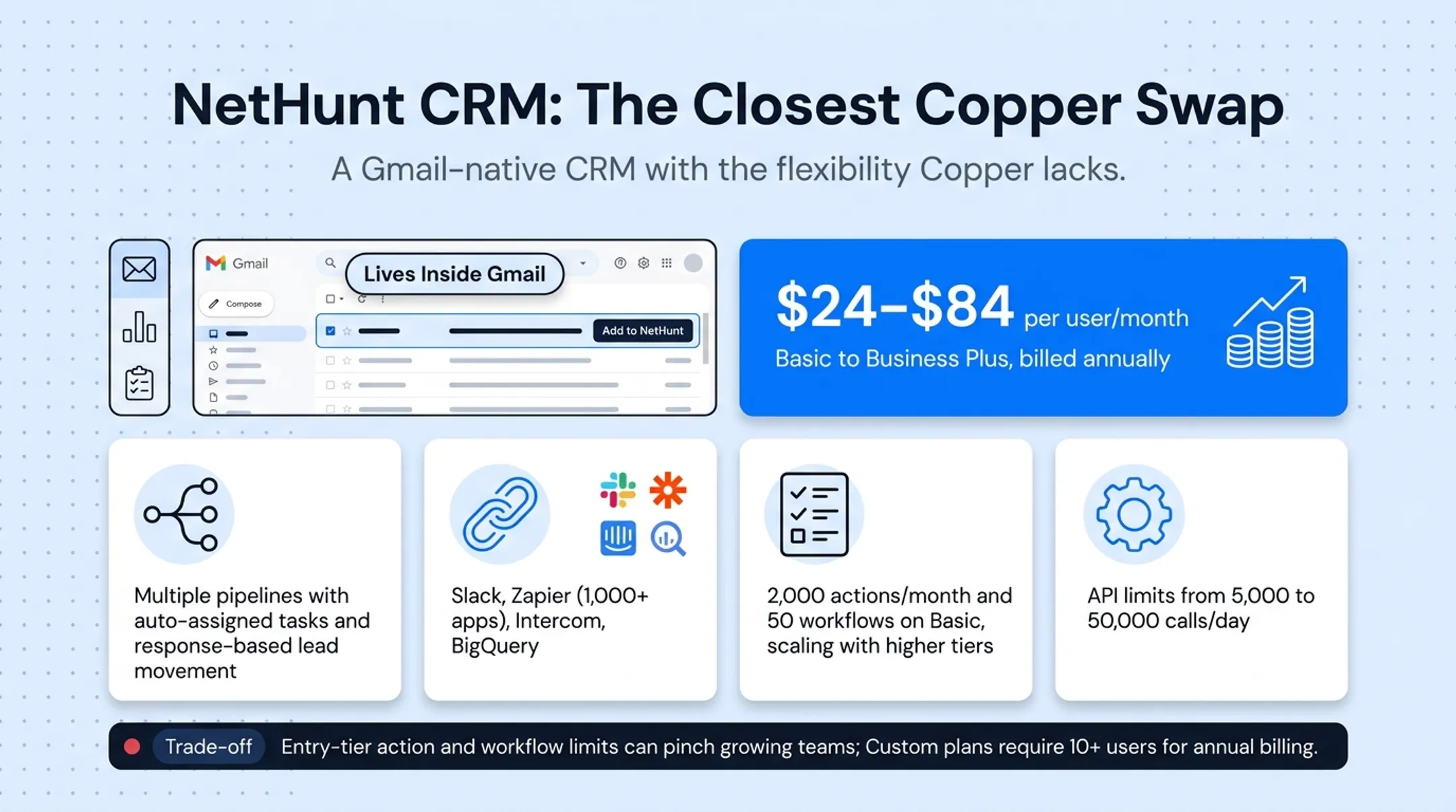 Evaluation criteria checklist for choosing a CRM platform
