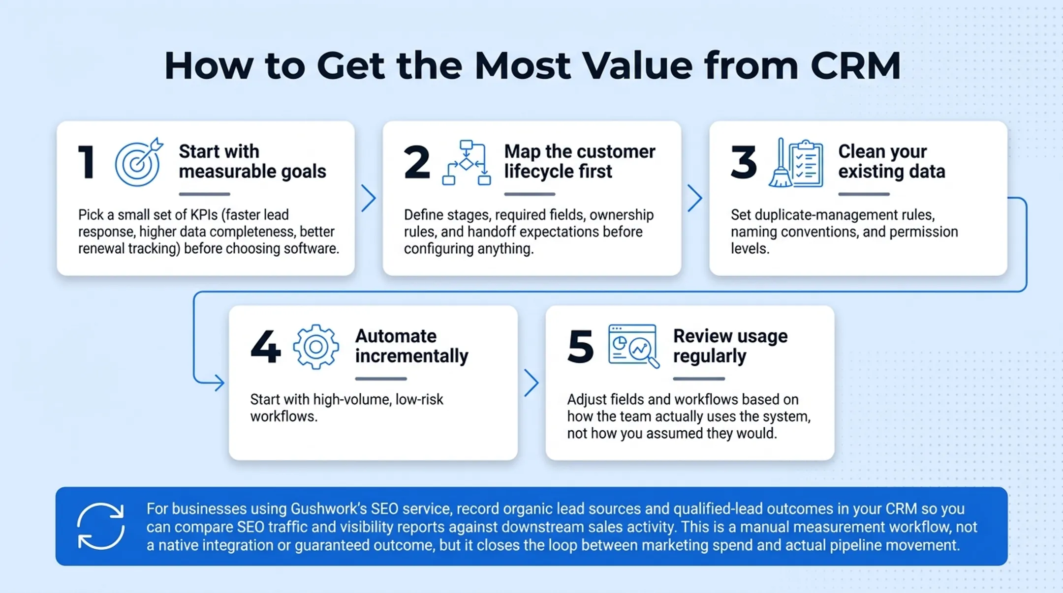 5-step process to maximize CRM value from goals to review