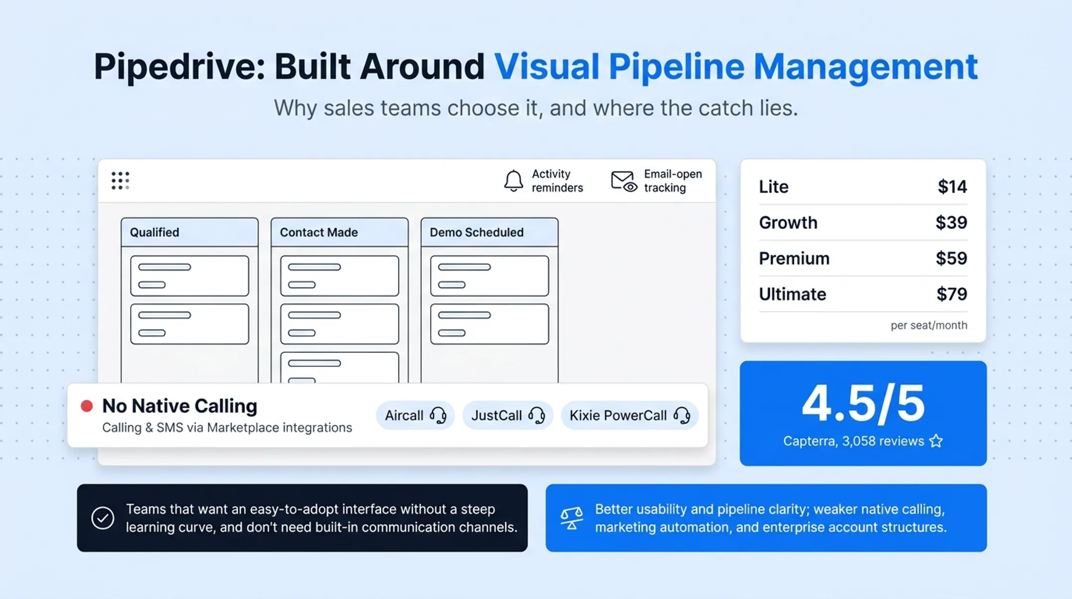 Sales team using drag-and-drop visual pipeline CRM interface