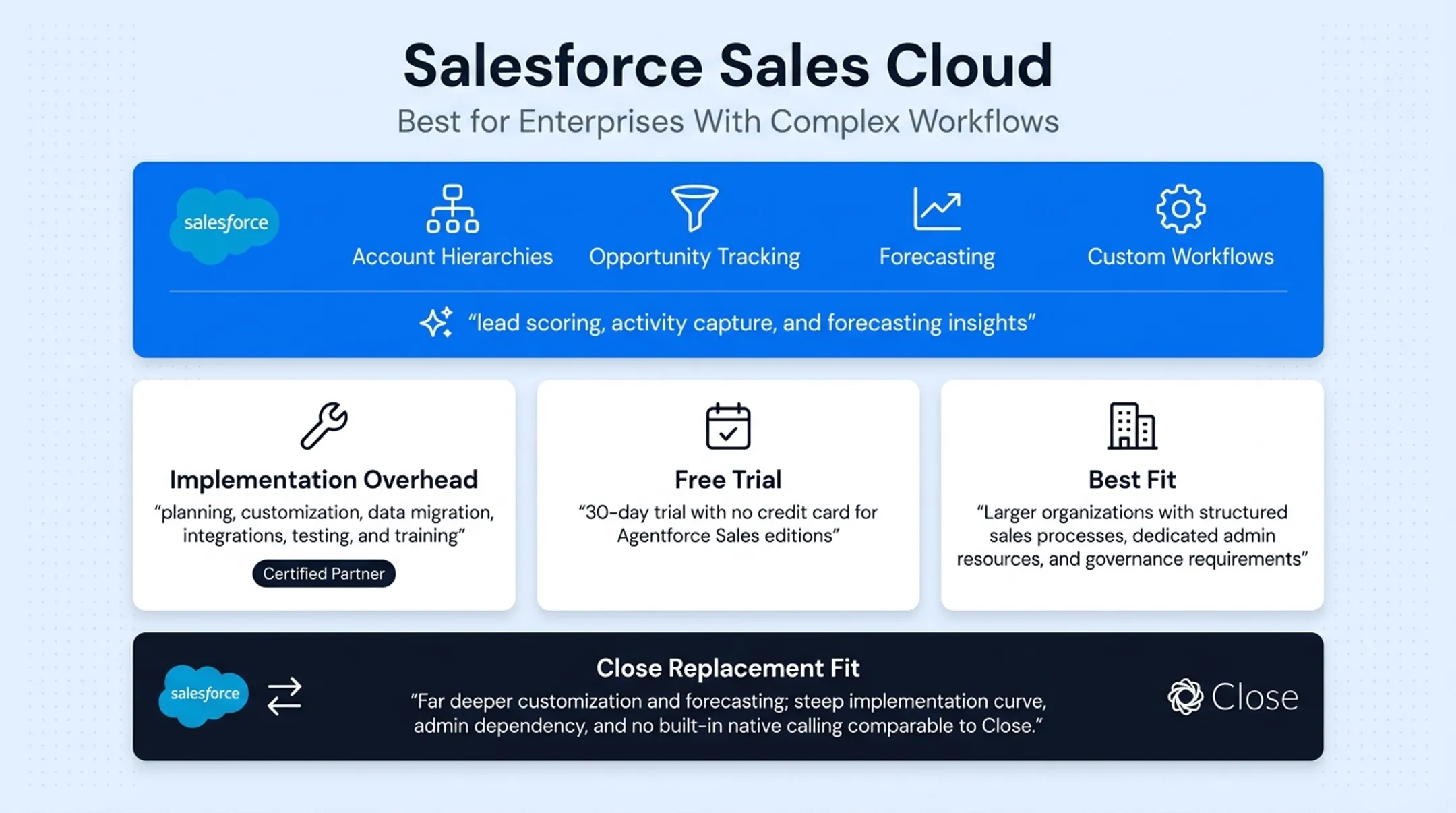 Salesforce Sales Cloud edition tiers pricing and feature comparison
