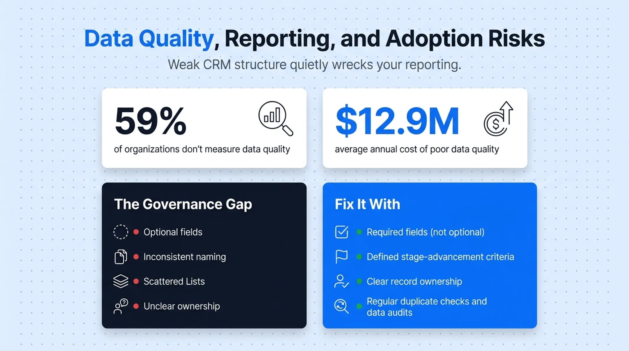 CRM data quality fixes for fields ownership and duplicate checks