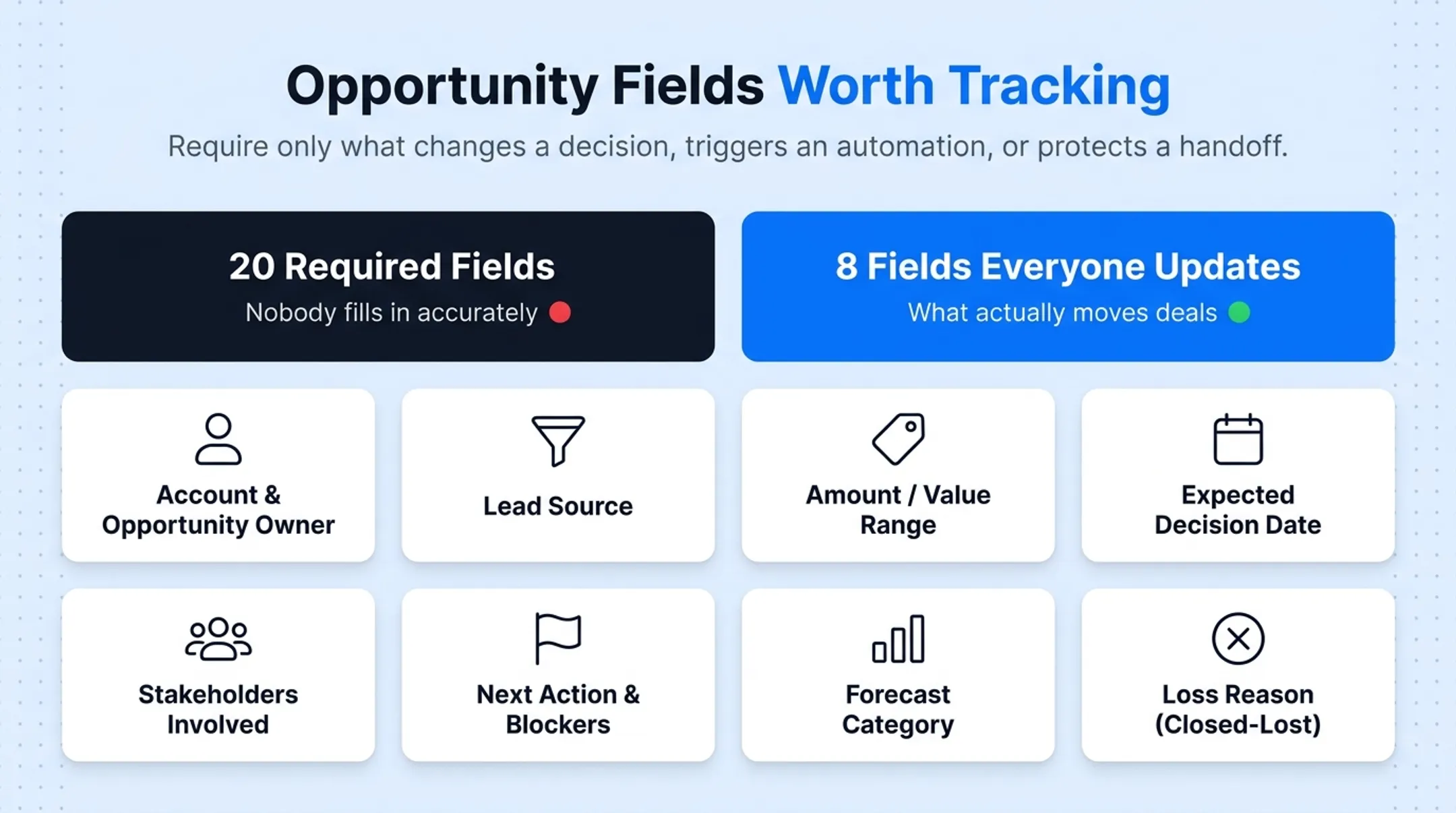 Essential CRM opportunity fields for tracking deal context and status