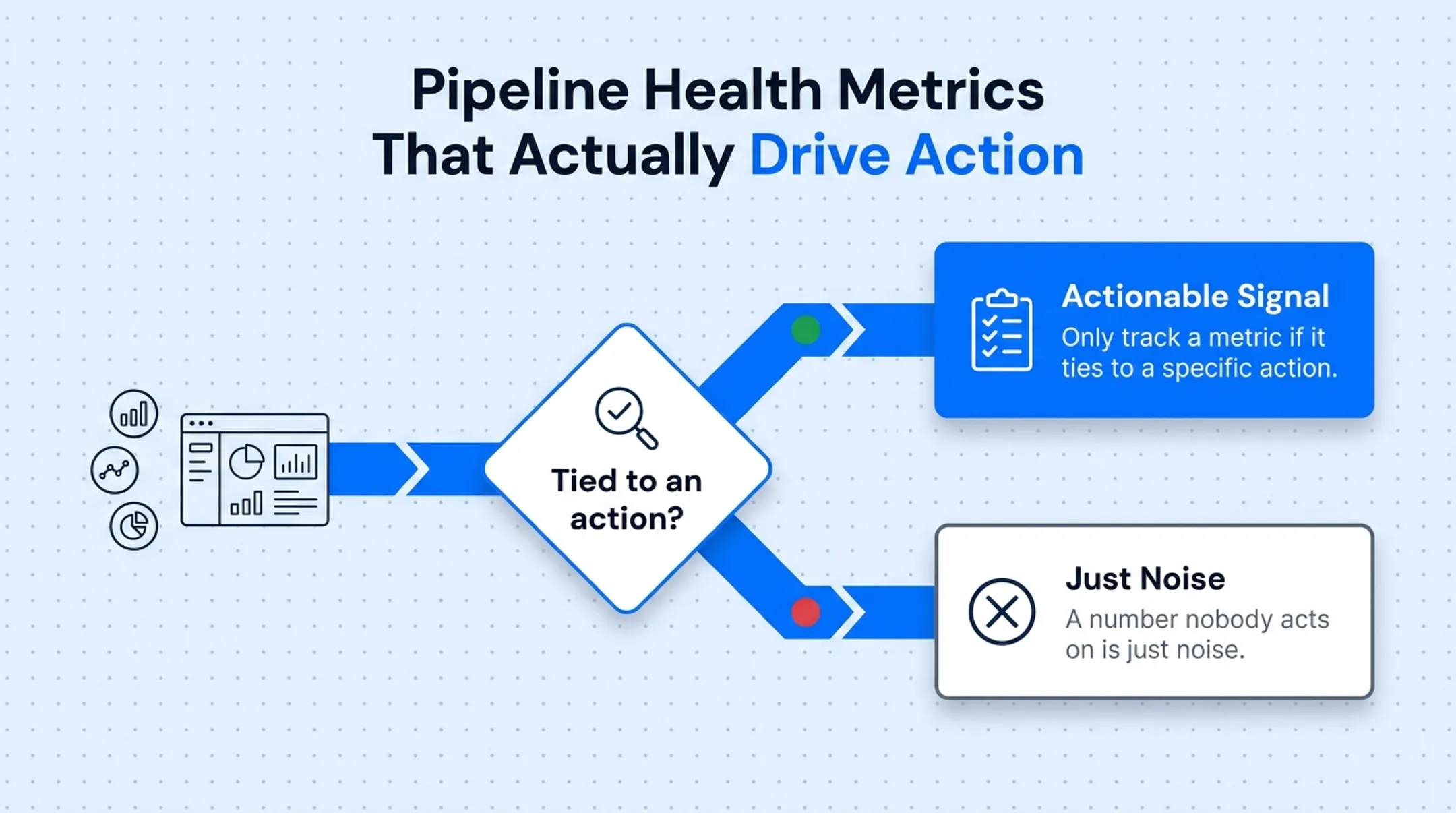 CRM dashboard displaying pipeline coverage stage conversion and forecast accuracy metrics