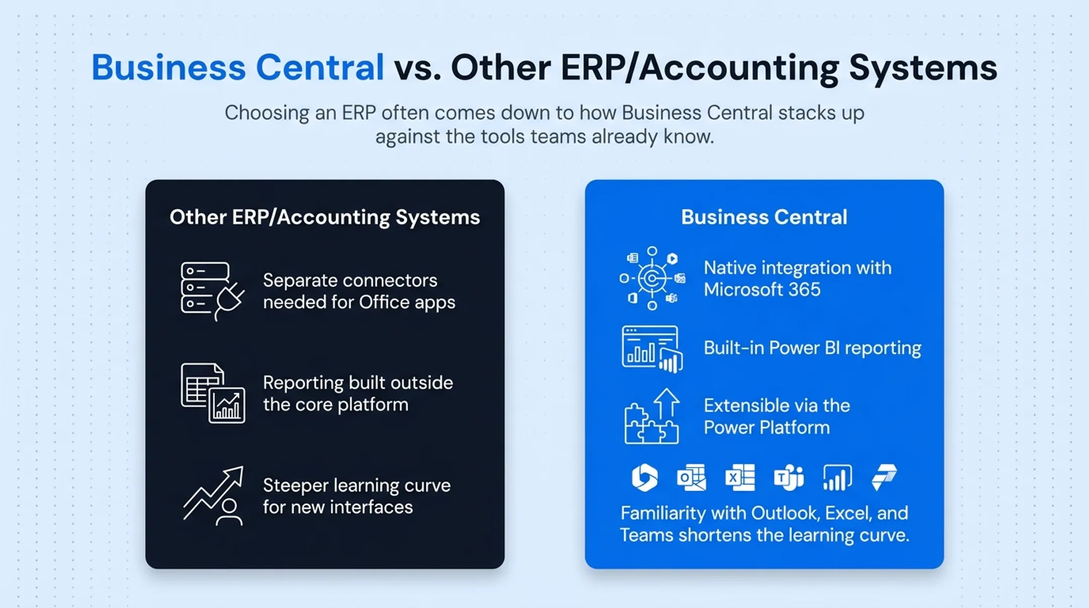 Business Central versus QuickBooks NetSuite and Dynamics NAV comparison chart