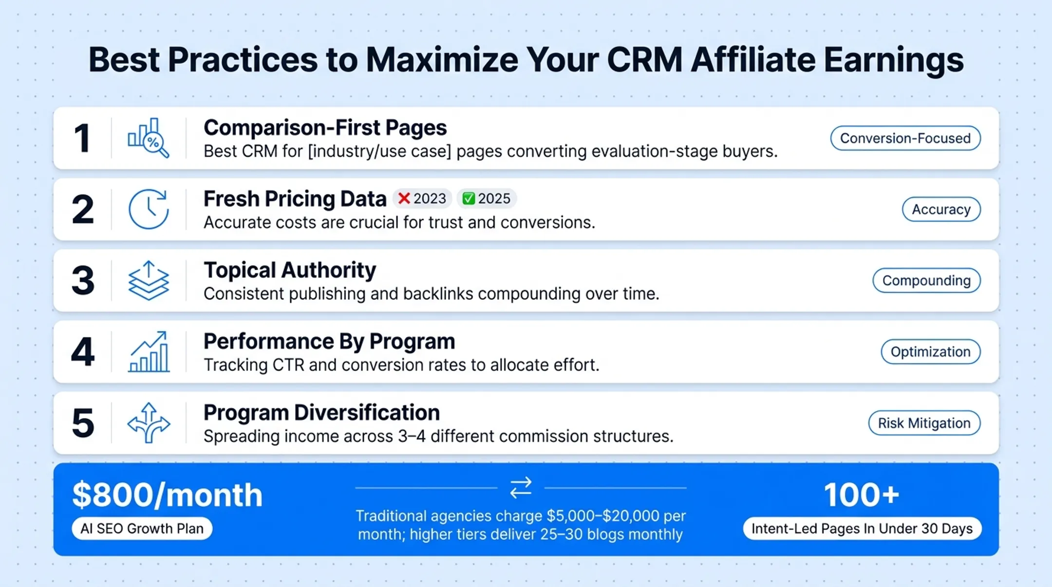 Five best practices to maximize CRM affiliate marketing earnings