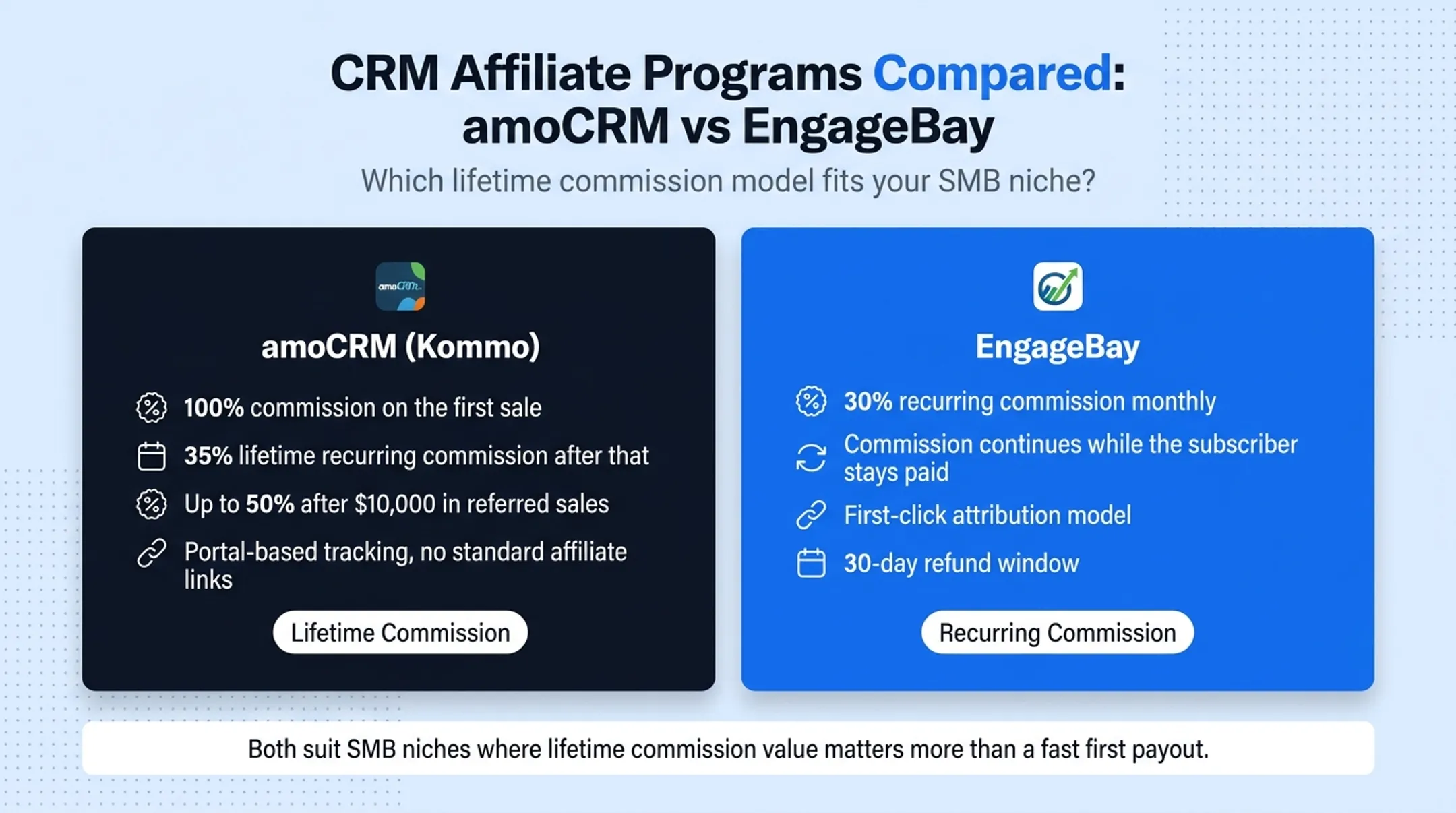 CRM software dashboard interface showing sales pipeline and contact management