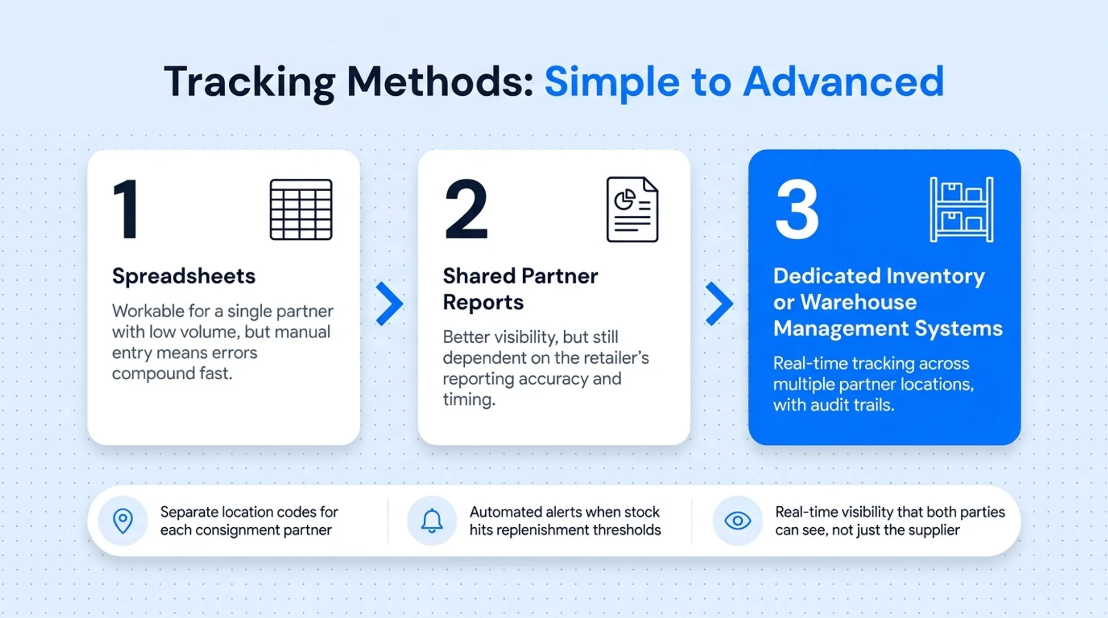 Comparison of spreadsheets versus inventory software for consignment tracking