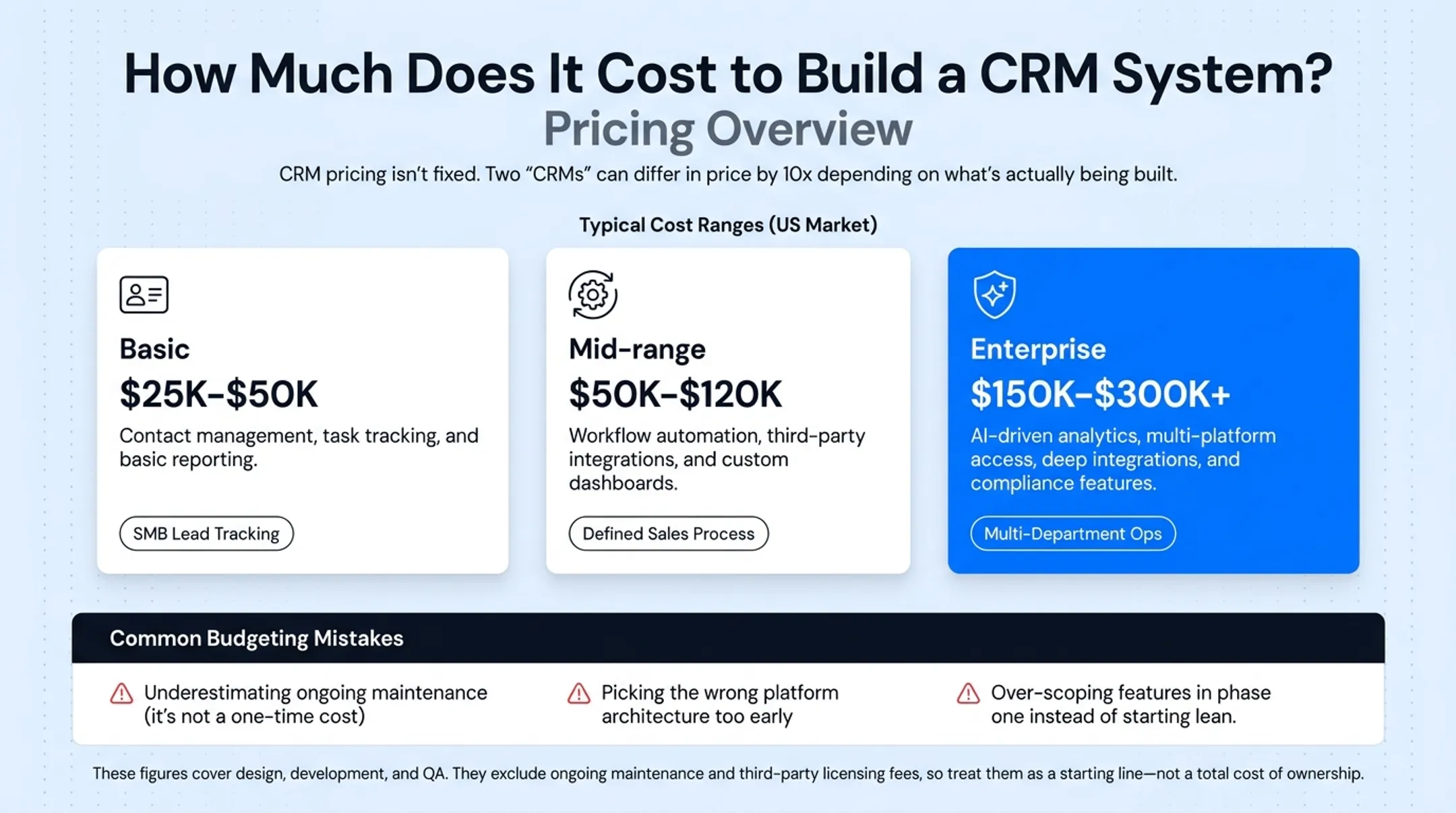 CRM pricing tiers comparison basic mid-range enterprise cost breakdown