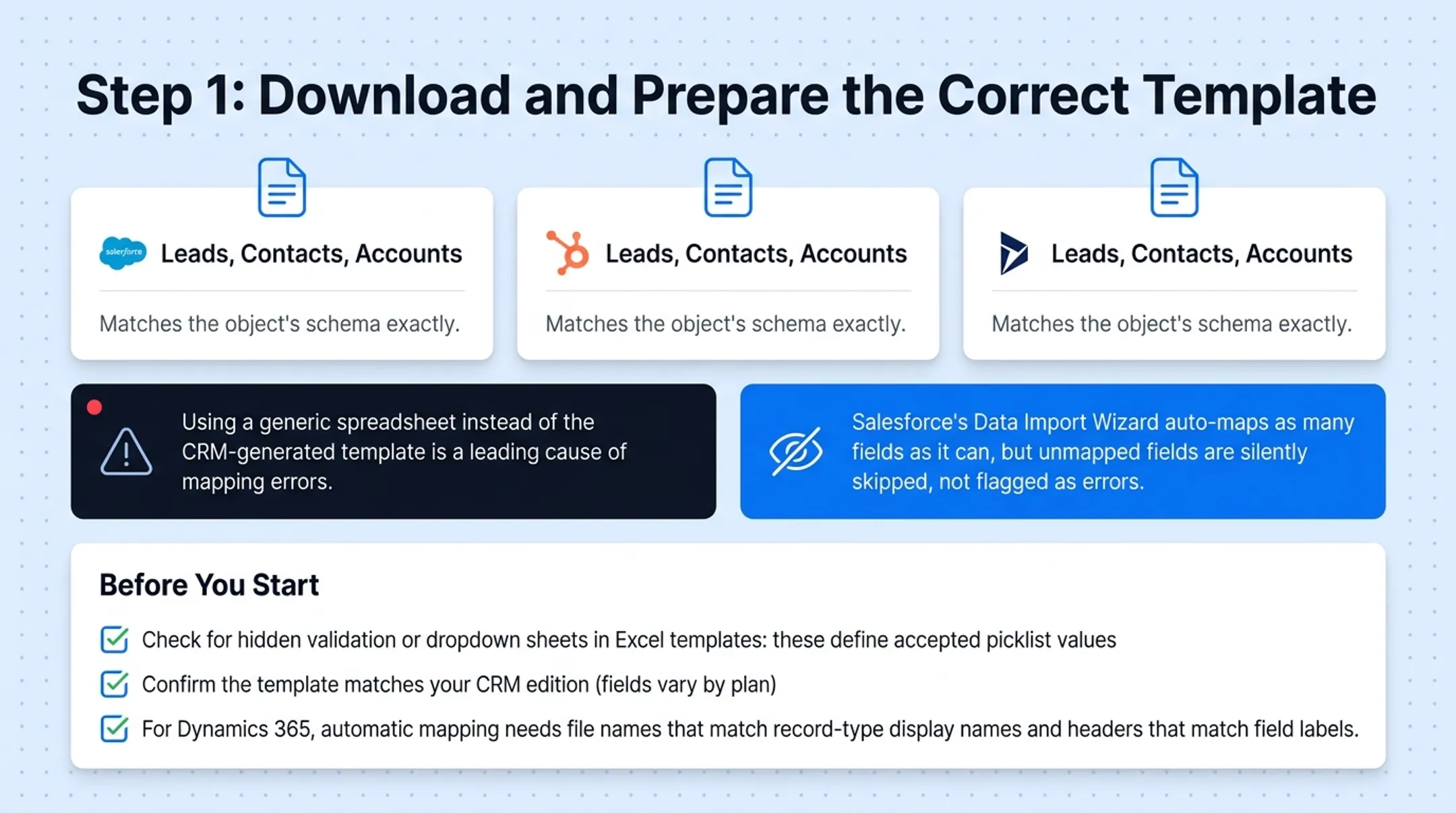 4-step CRM template import process from template to validation
