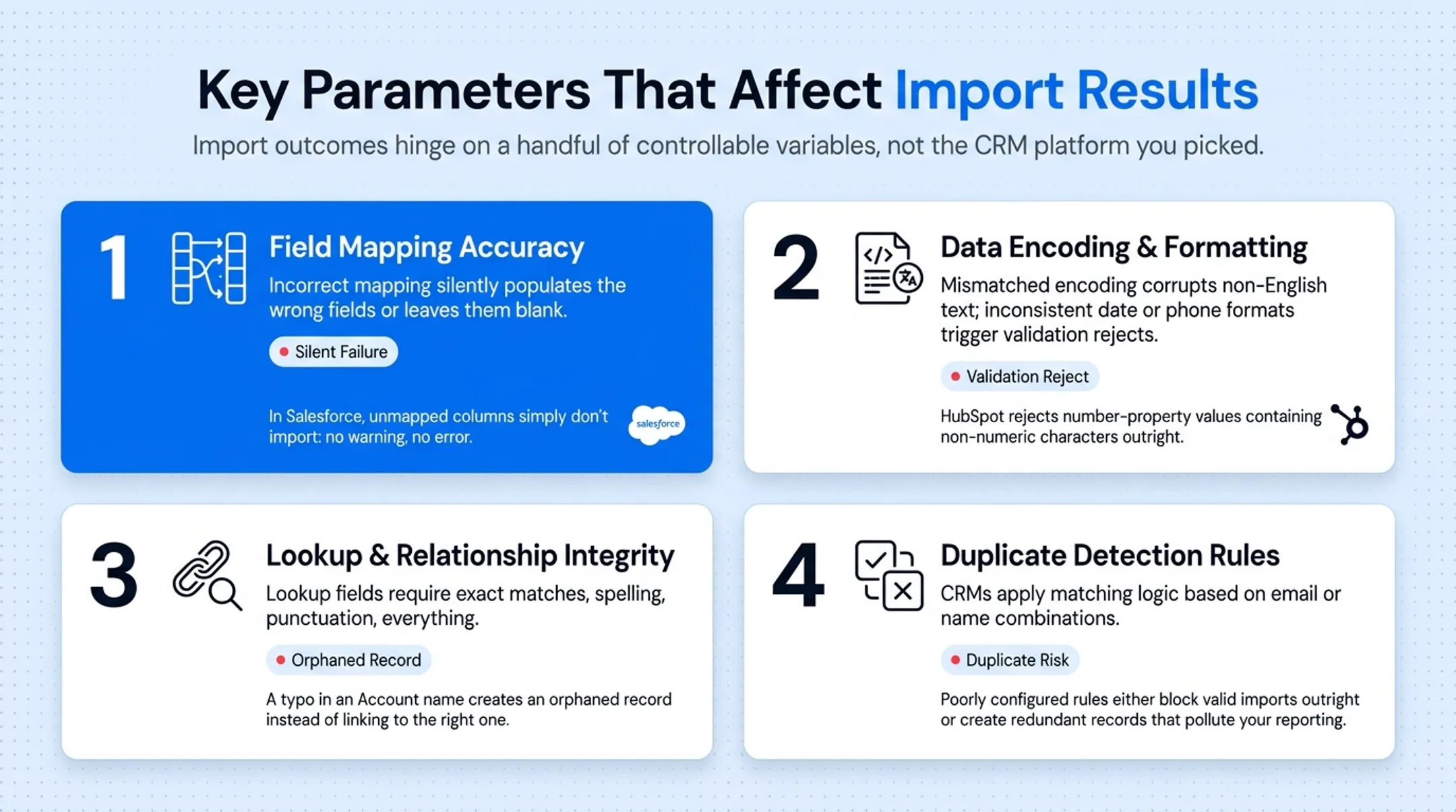 Four key parameters affecting CRM import success comparison chart