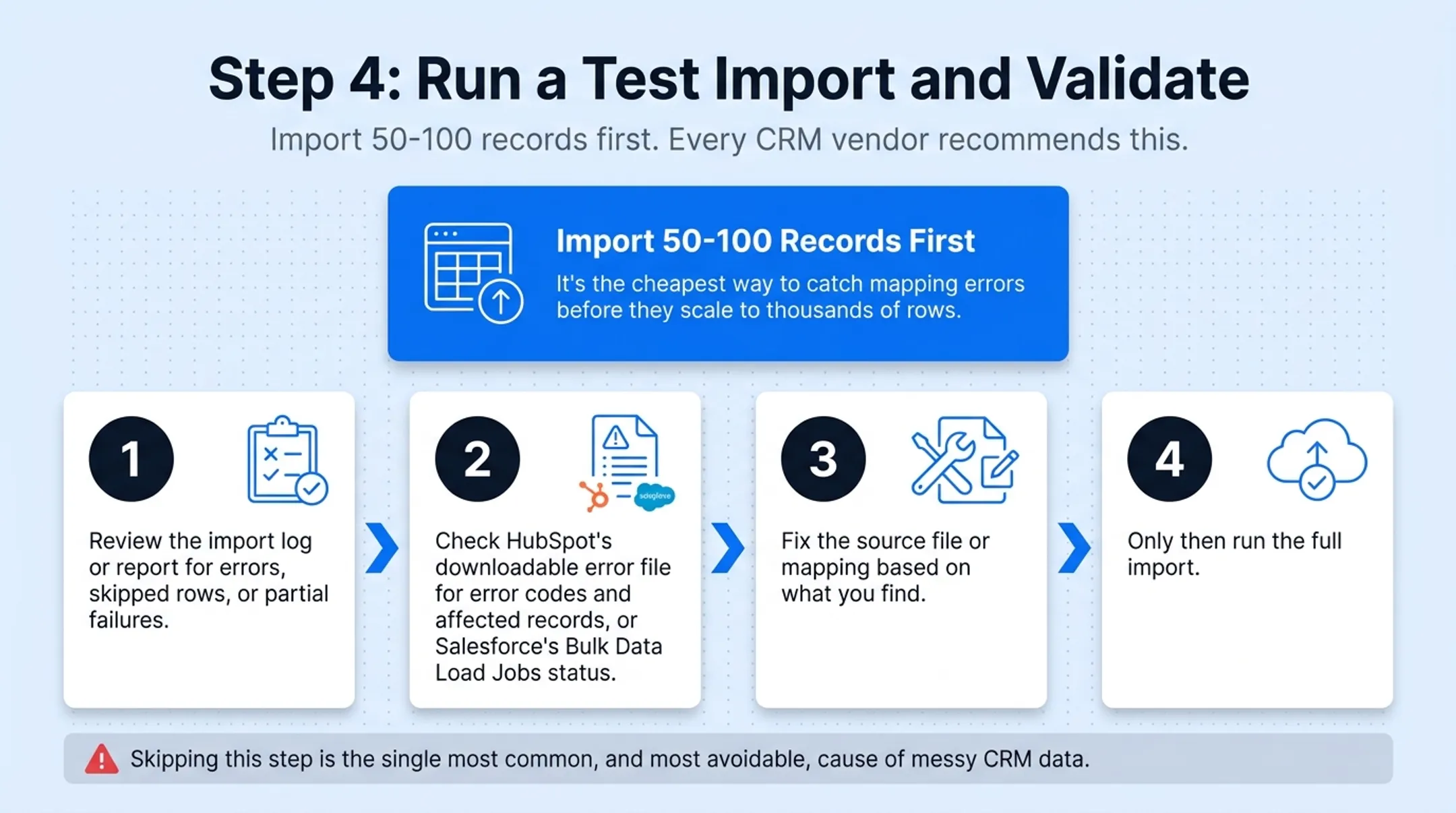 Spreadsheet data being mapped to CRM fields during import setup
