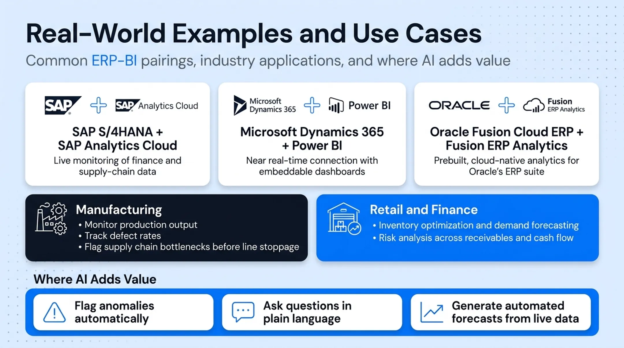 Enterprise dashboard displaying integrated ERP and business intelligence analytics