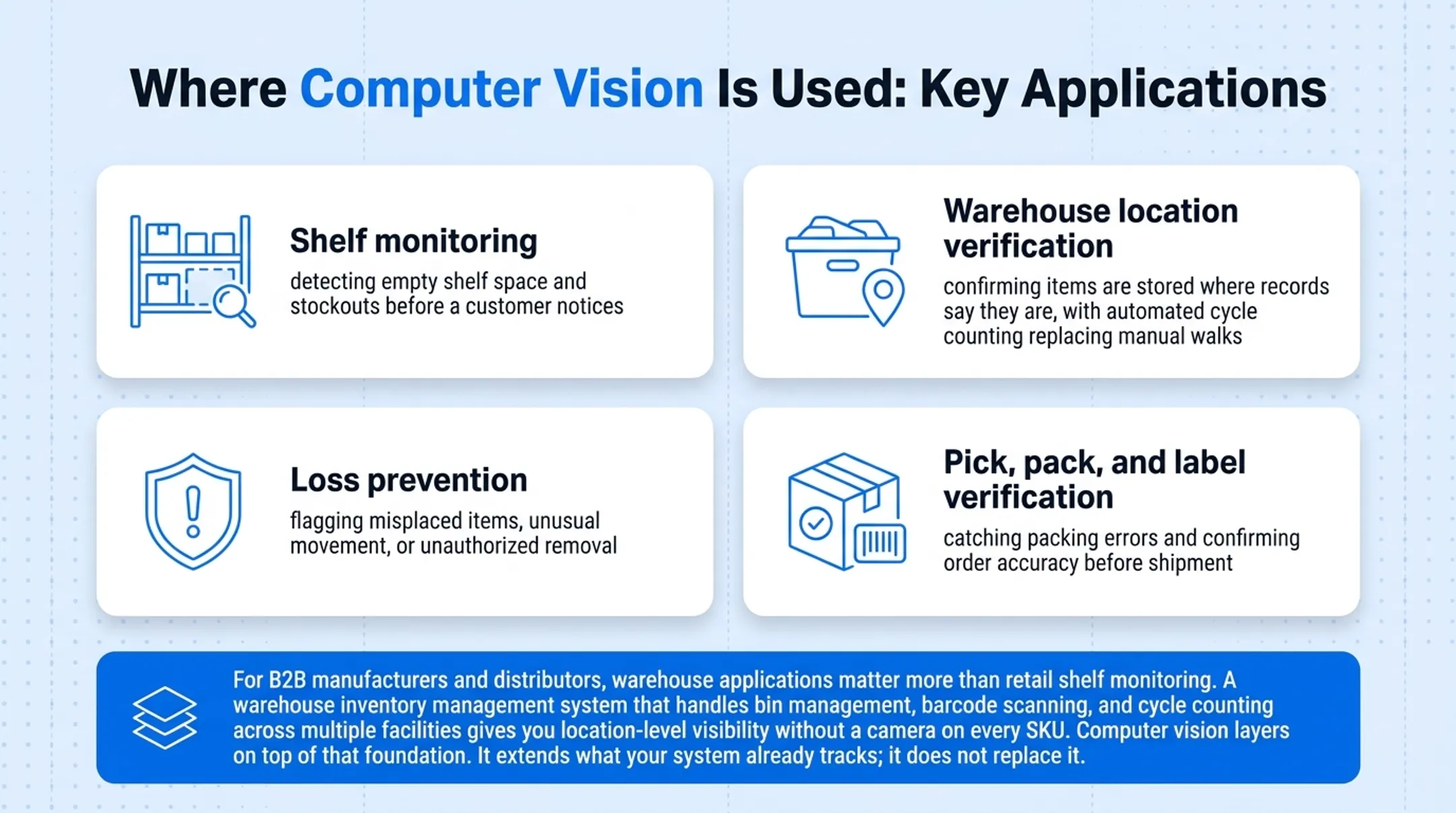 Four key applications of computer vision in inventory operations
