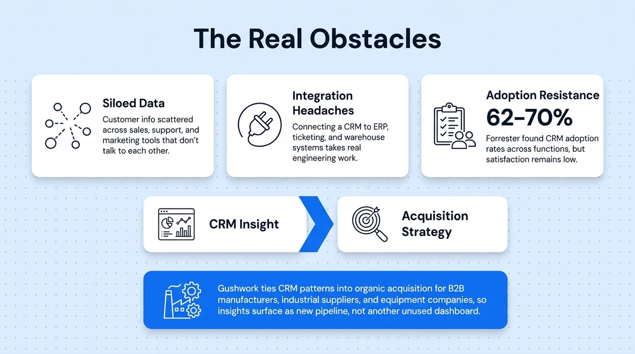 CRM analytics benefits versus common implementation challenges comparison chart
