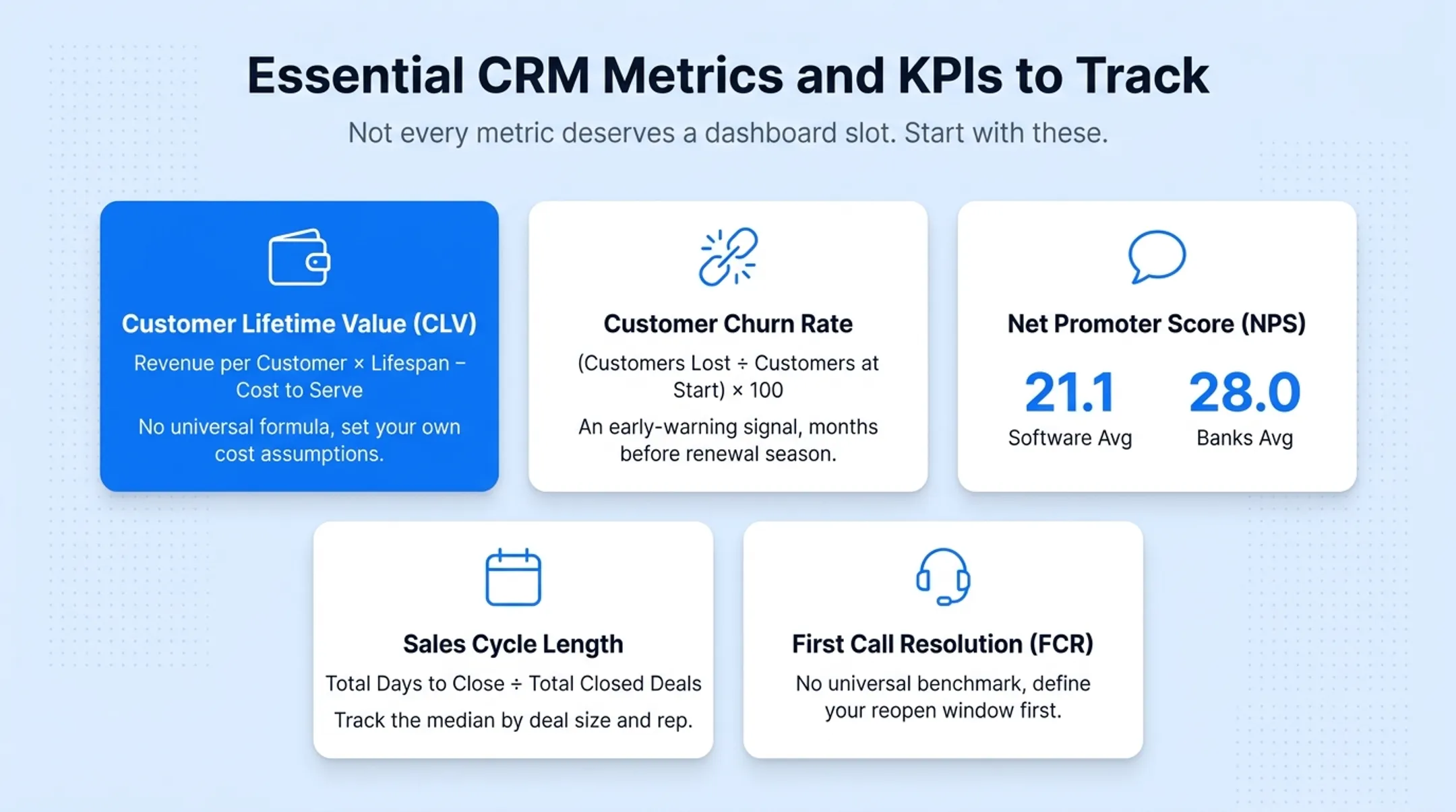 Five essential CRM metrics and KPIs overview infographic