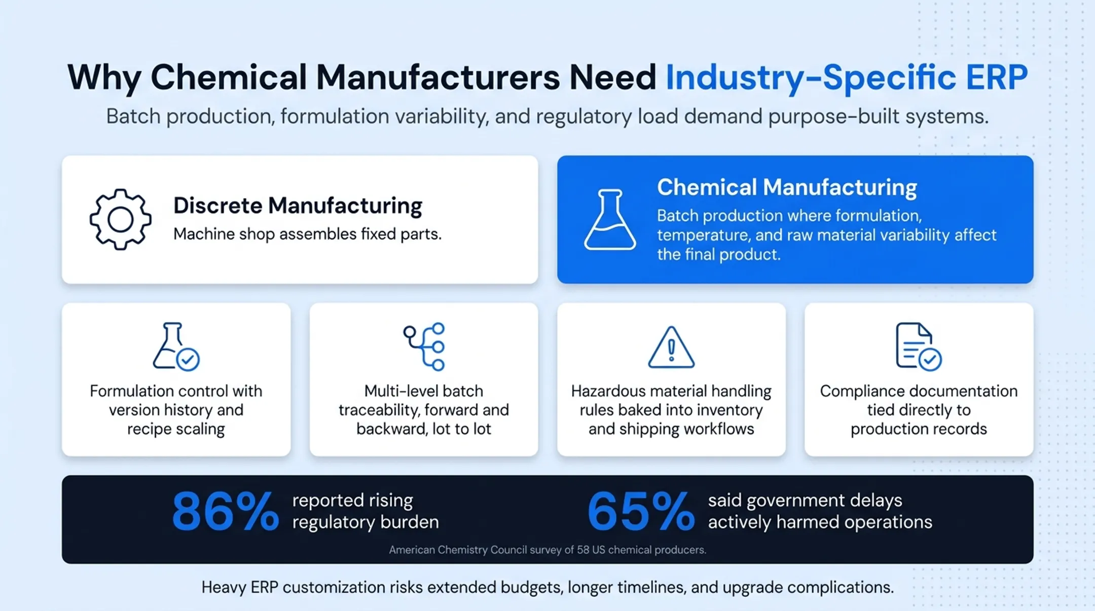 Chemical ERP core capabilities formulation traceability compliance labeling diagram