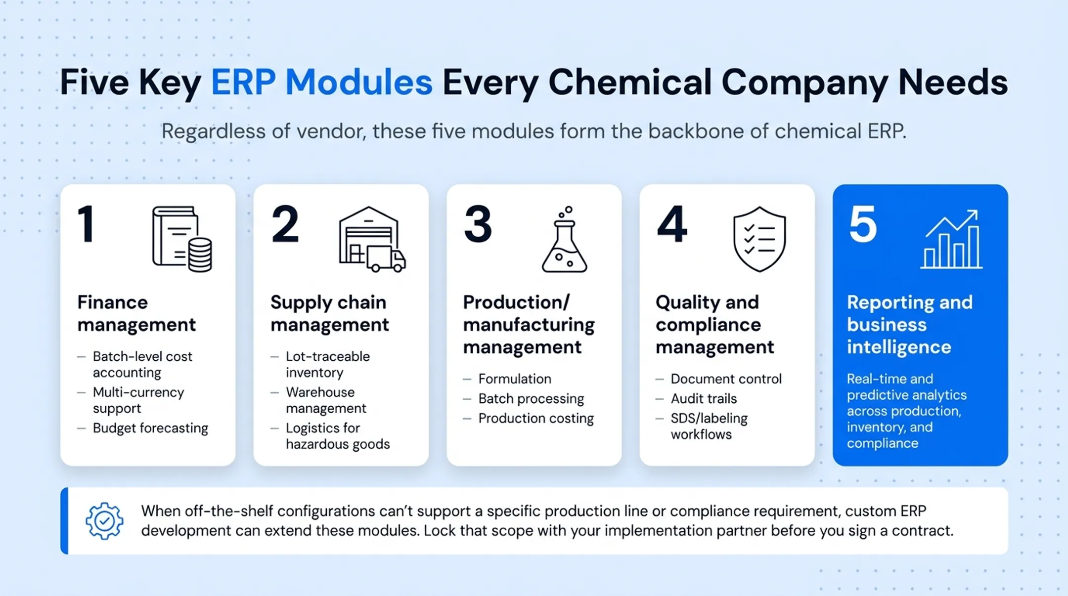 Five core ERP modules for chemical manufacturing companies breakdown