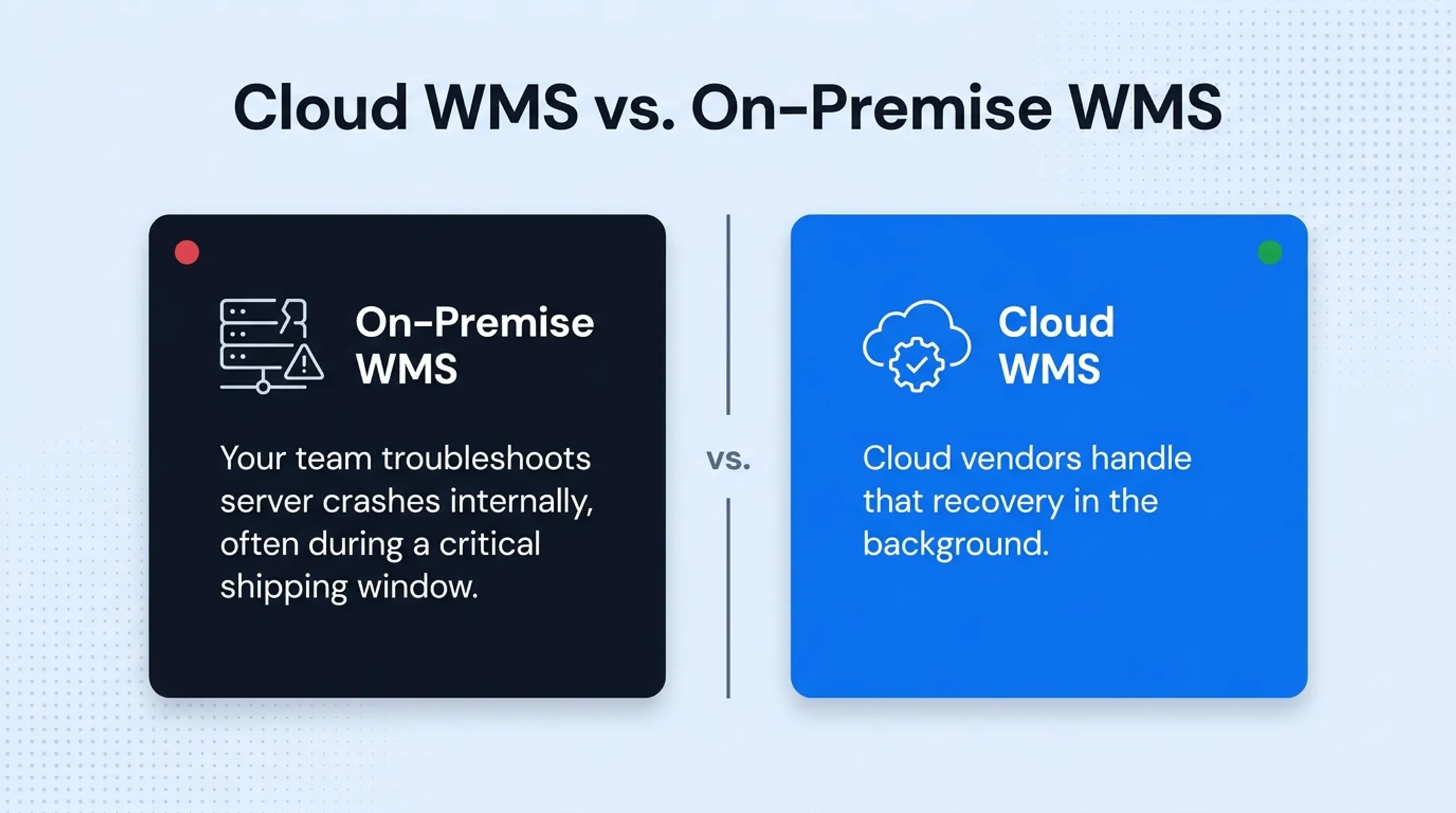 Cloud WMS versus on-premise WMS deployment comparison chart
