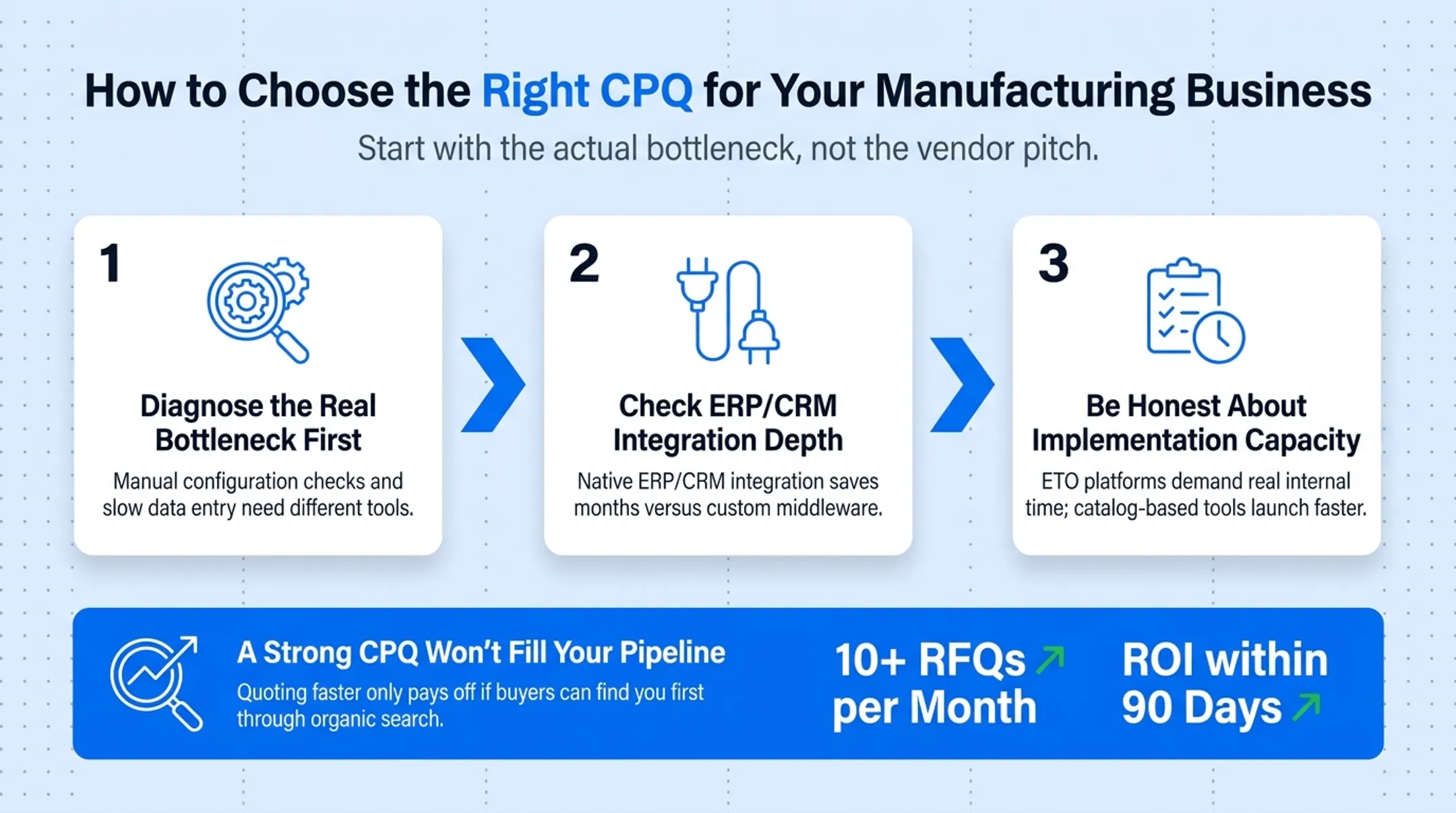 Three-step framework for choosing manufacturing CPQ software
