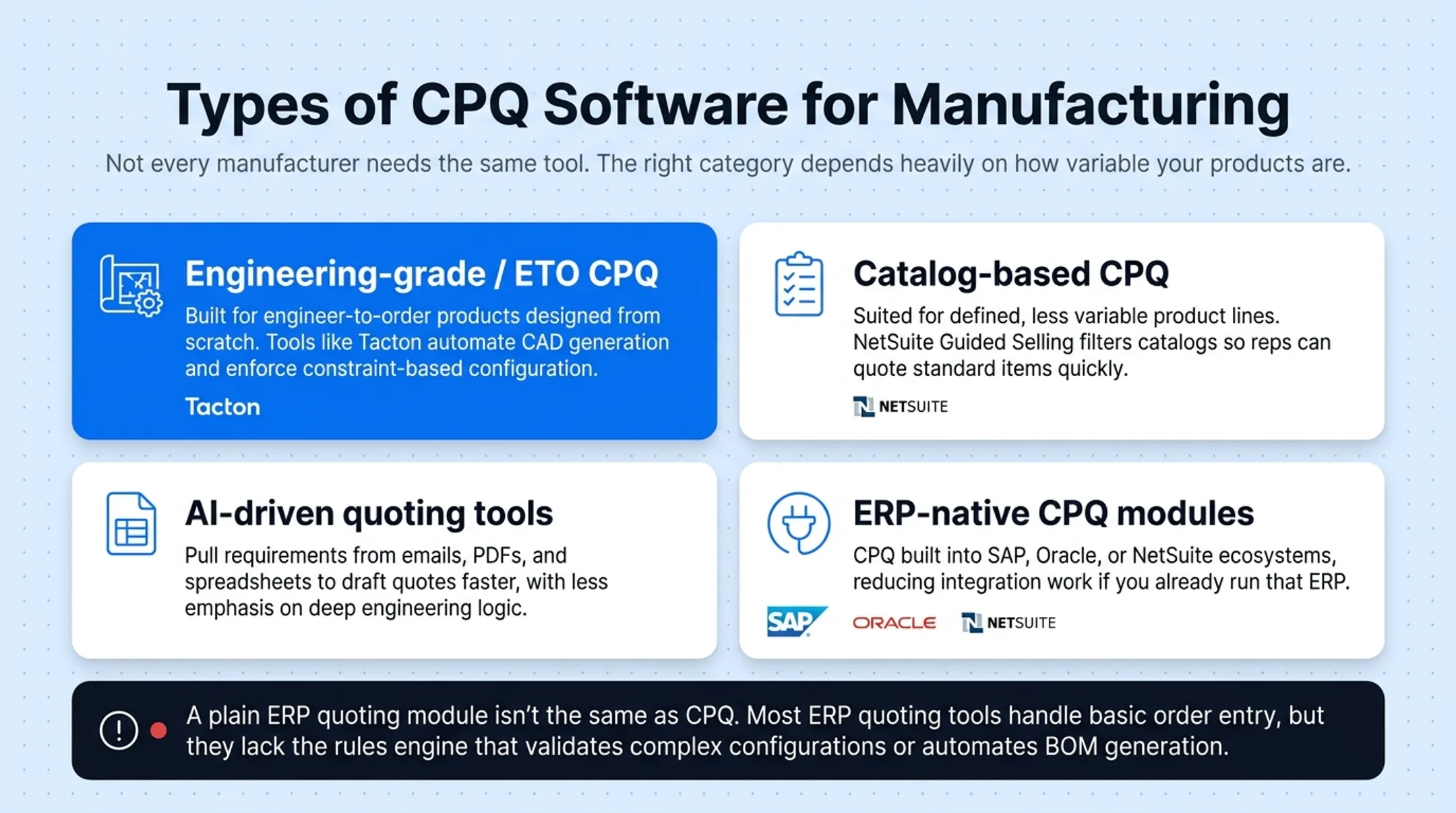 Four types of CPQ software categories for manufacturers compared