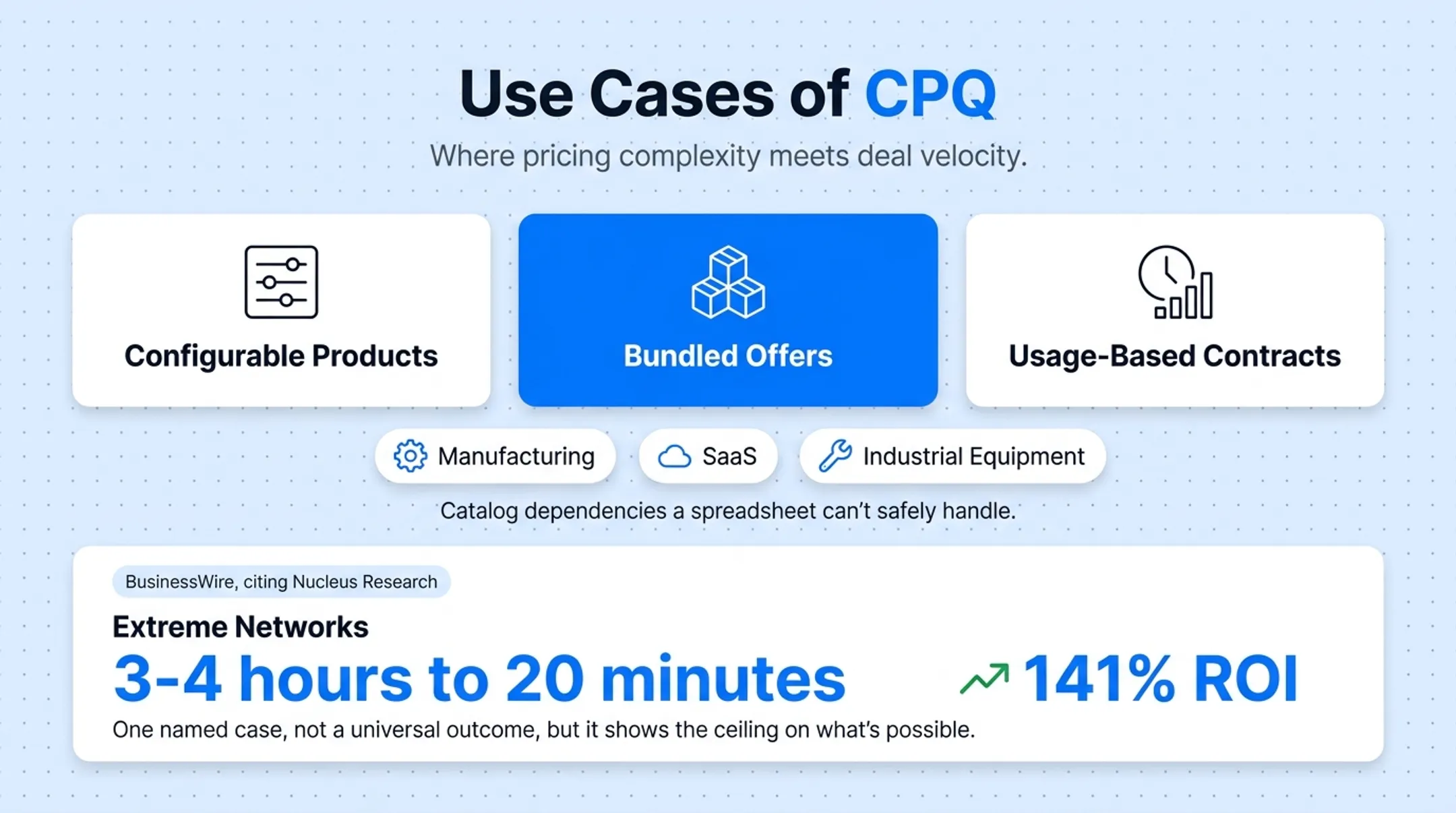 Quote generation time reduction from manual process to CPQ automation